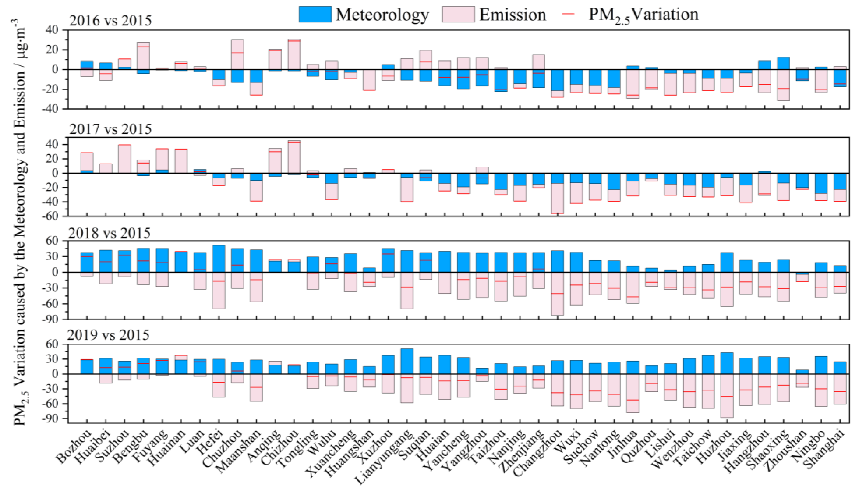 Atmosphere 15 01037 g004