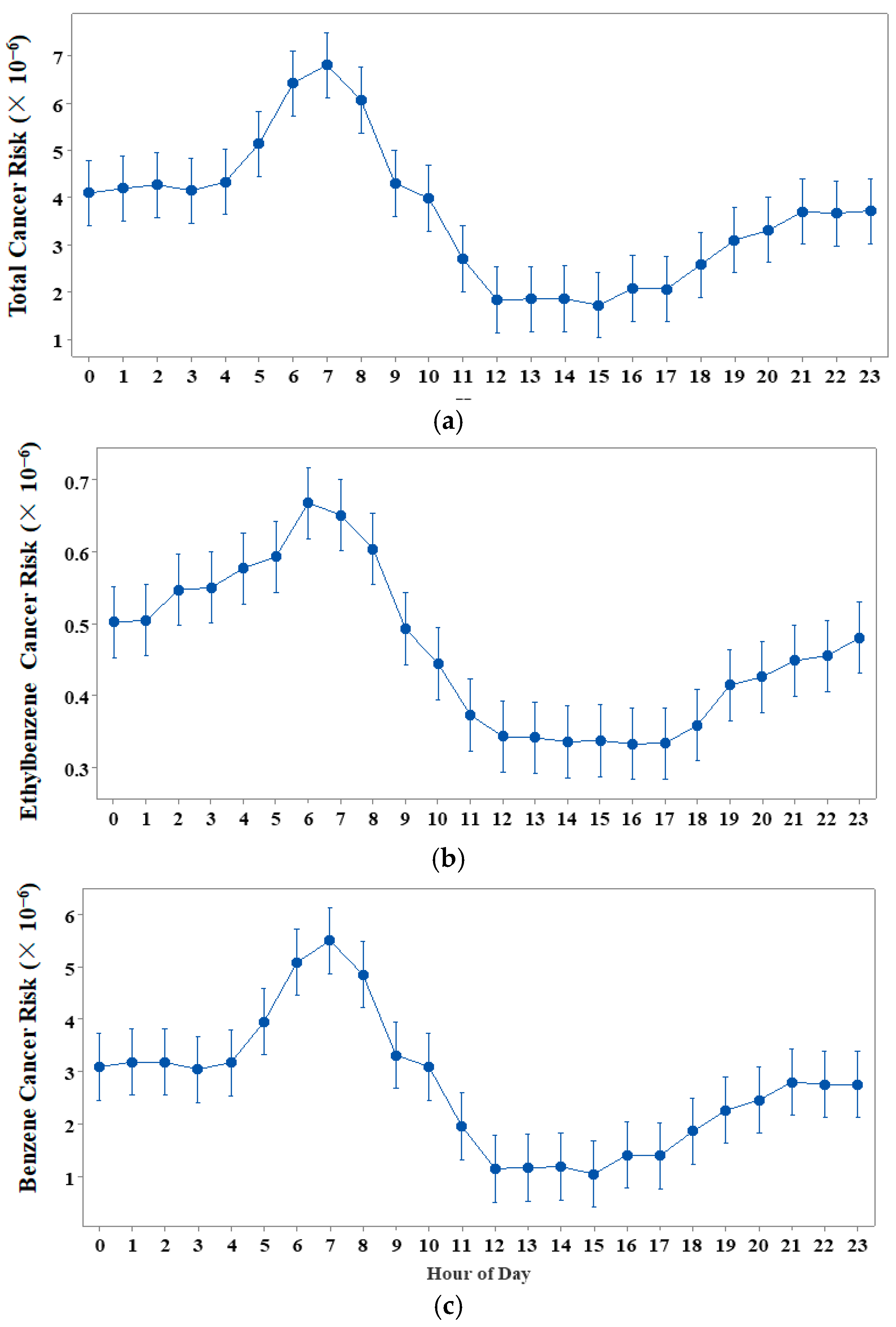 Atmosphere 15 01038 g003