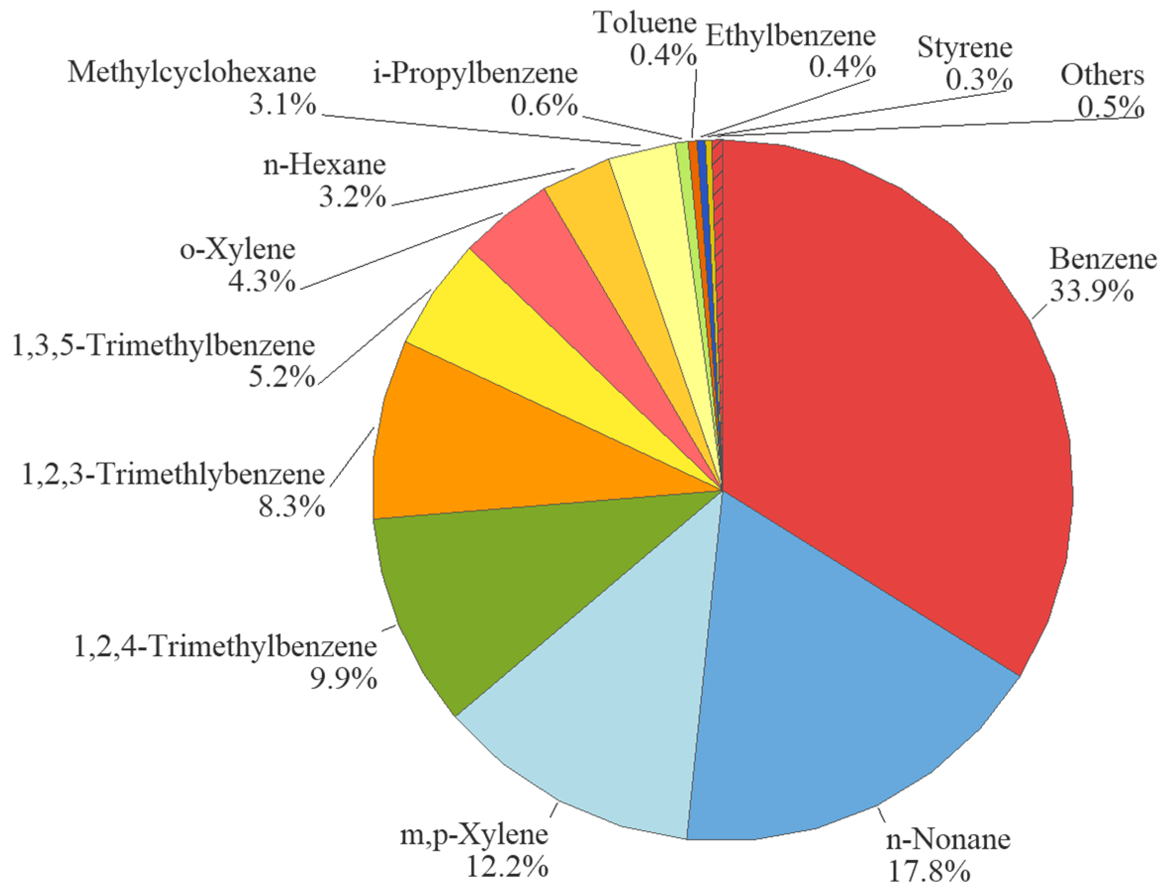 Atmosphere 15 01038 g004