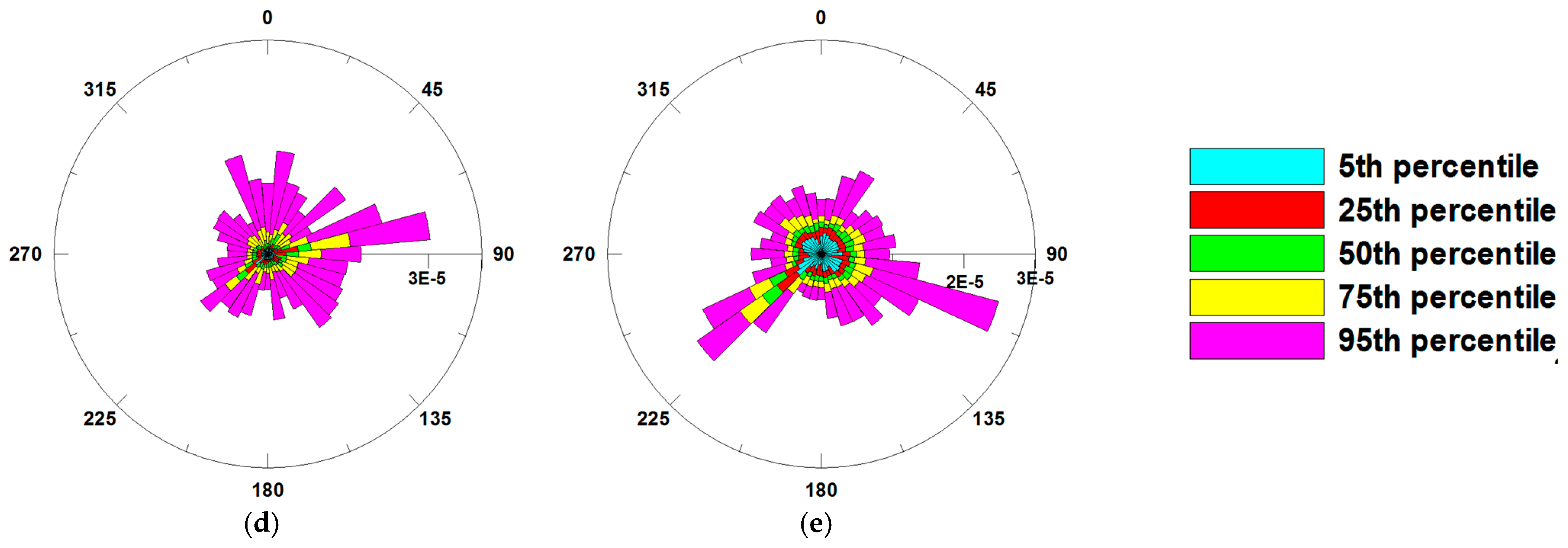 Atmosphere 15 01038 g007b
