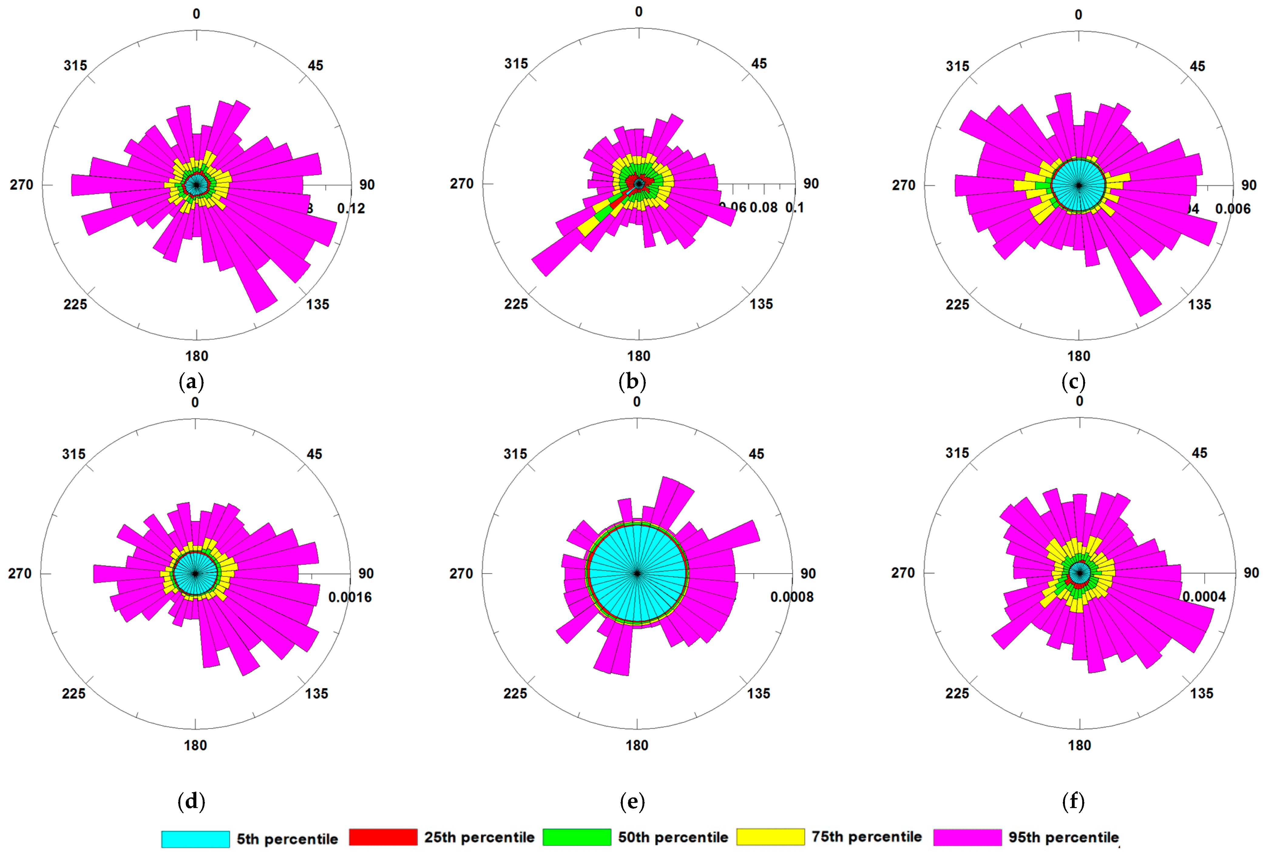 Atmosphere 15 01038 g009