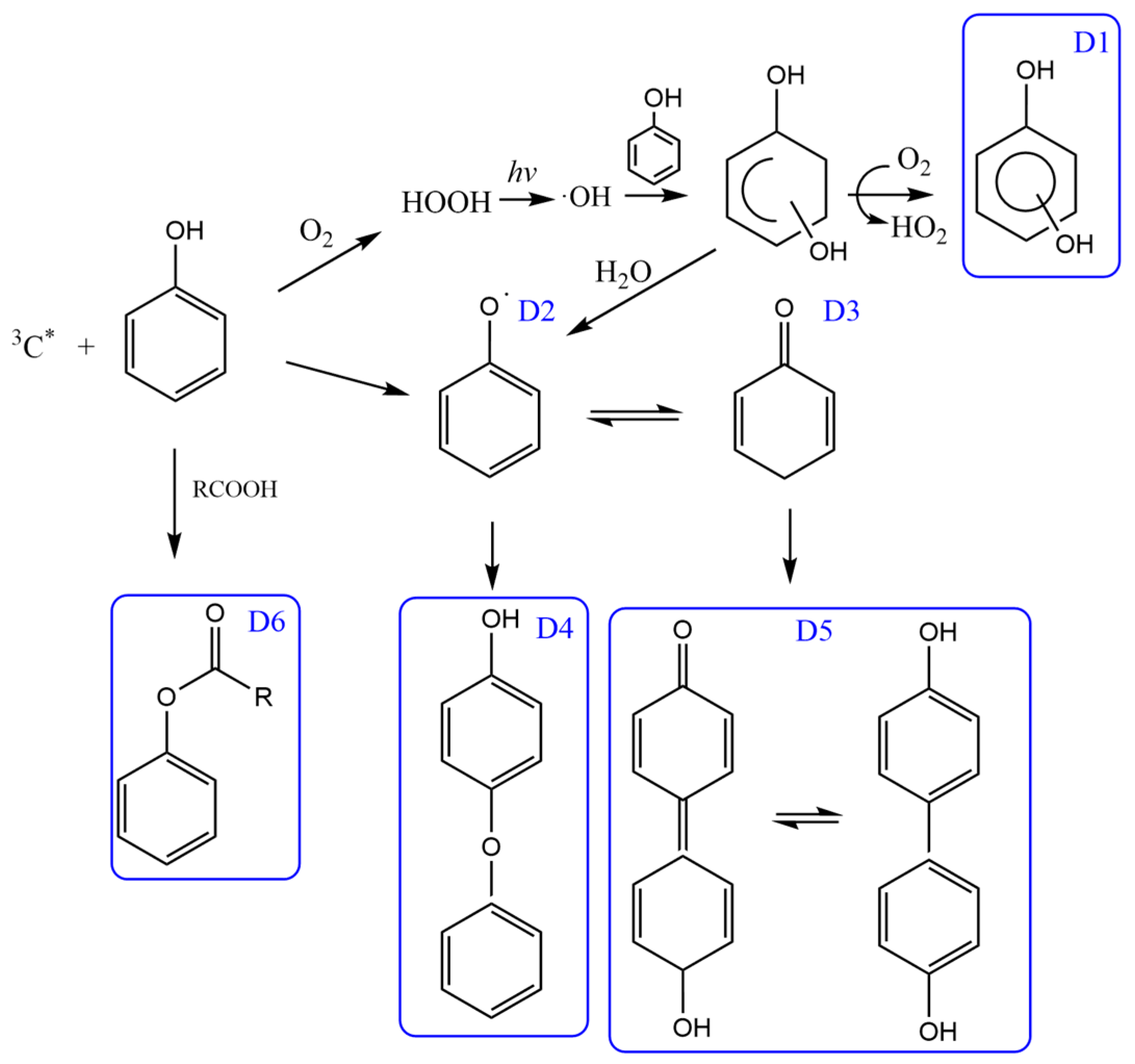 Atmosphere 15 01040 g007