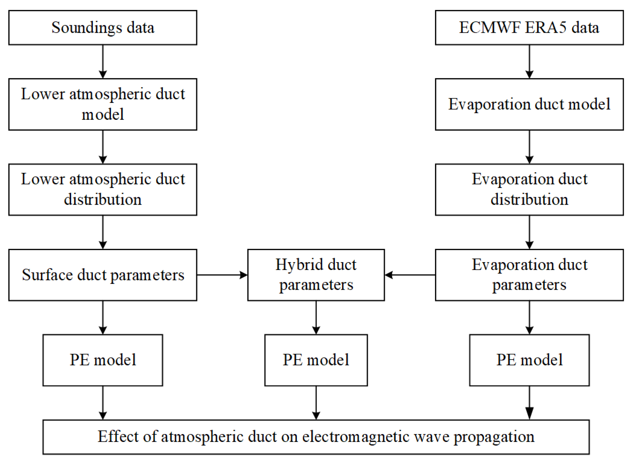 Atmosphere 15 01041 g001
