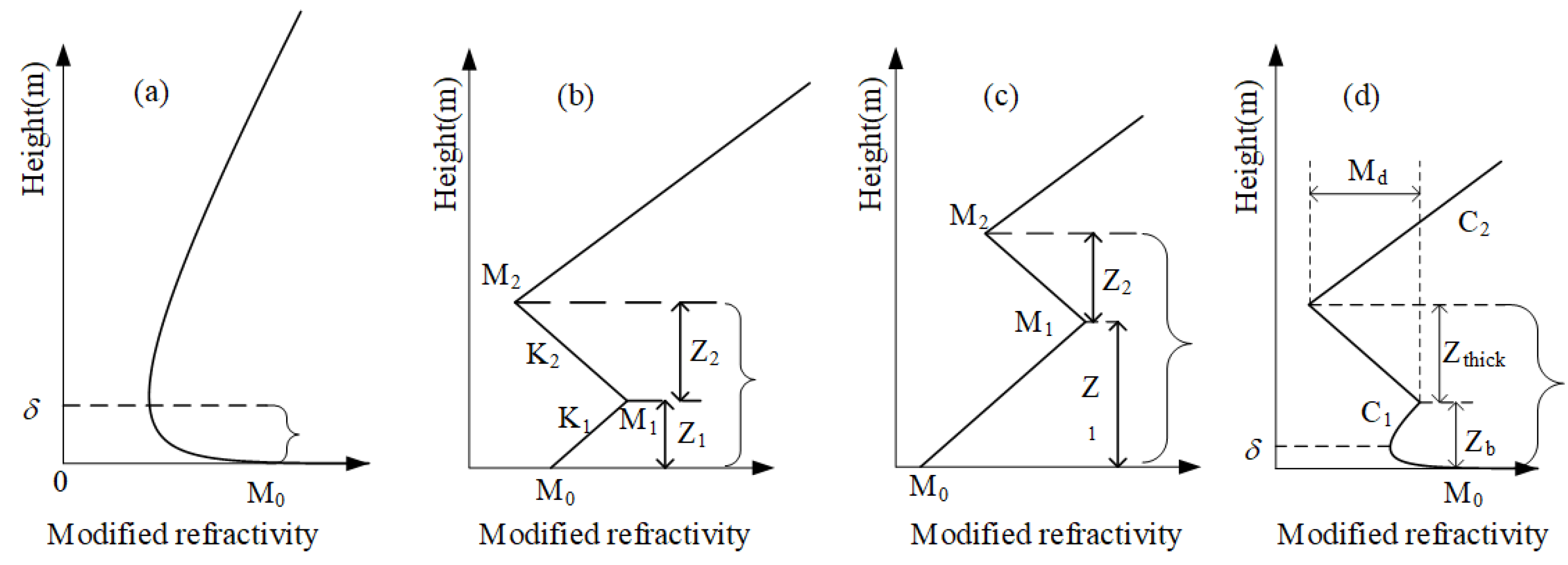 Atmosphere 15 01041 g003