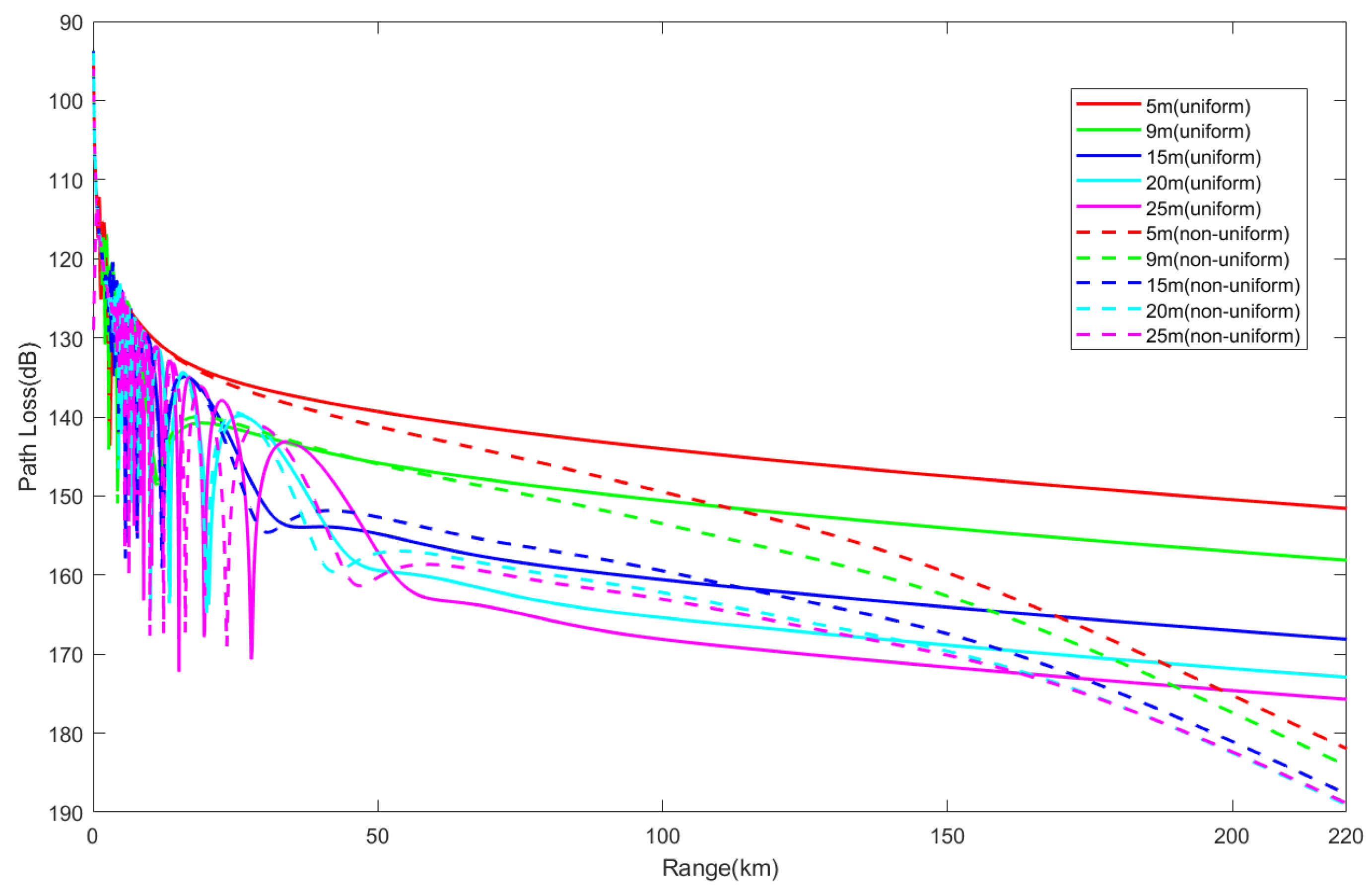 Atmosphere 15 01041 g010