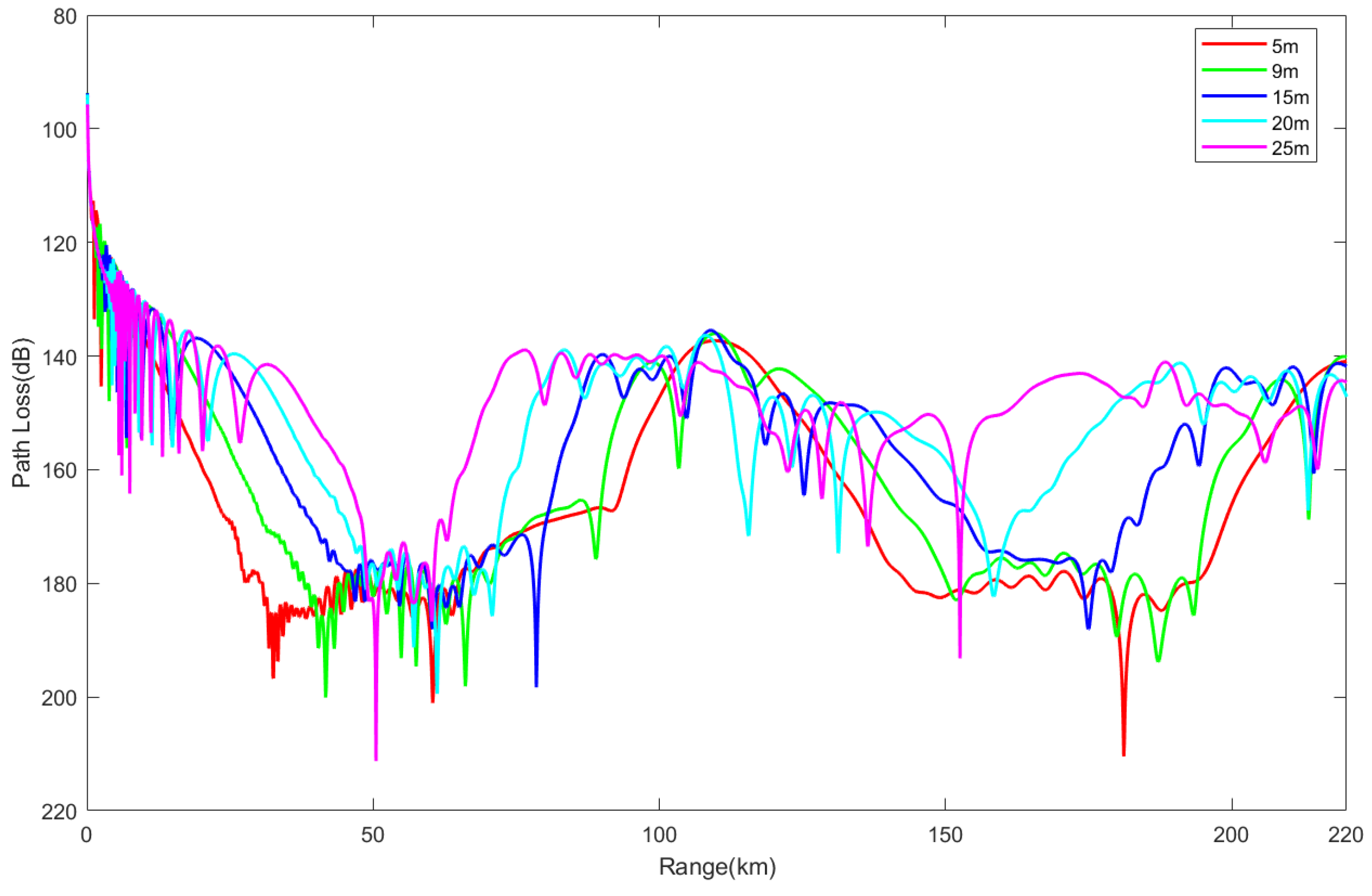 Atmosphere 15 01041 g015