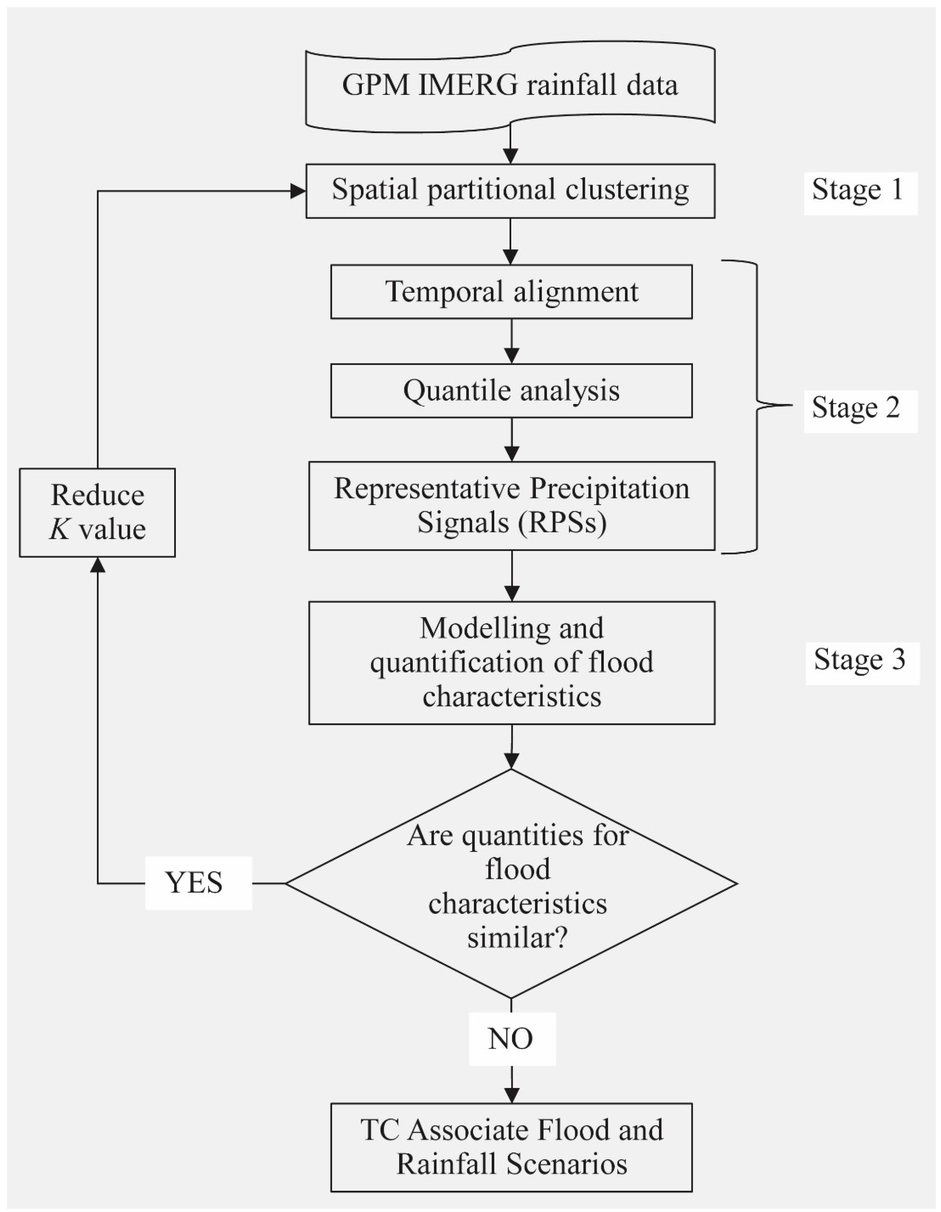 Atmosphere 15 01042 g001
