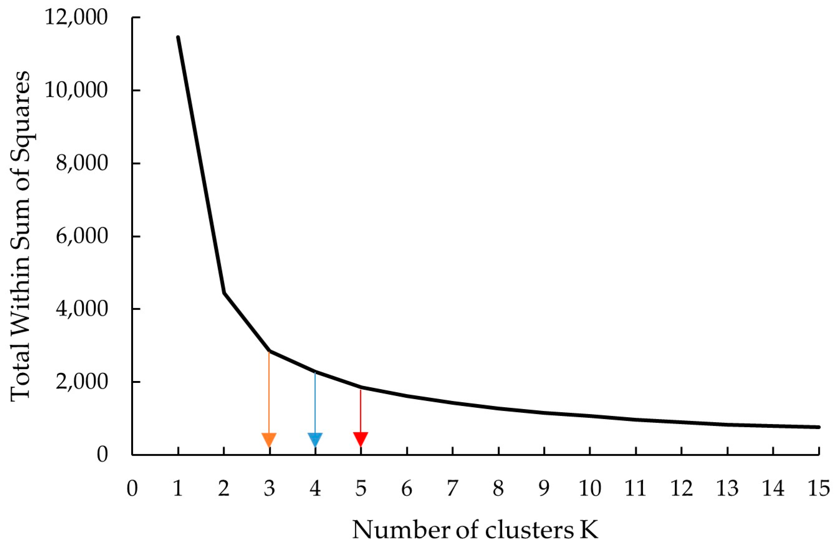 Atmosphere 15 01042 g004