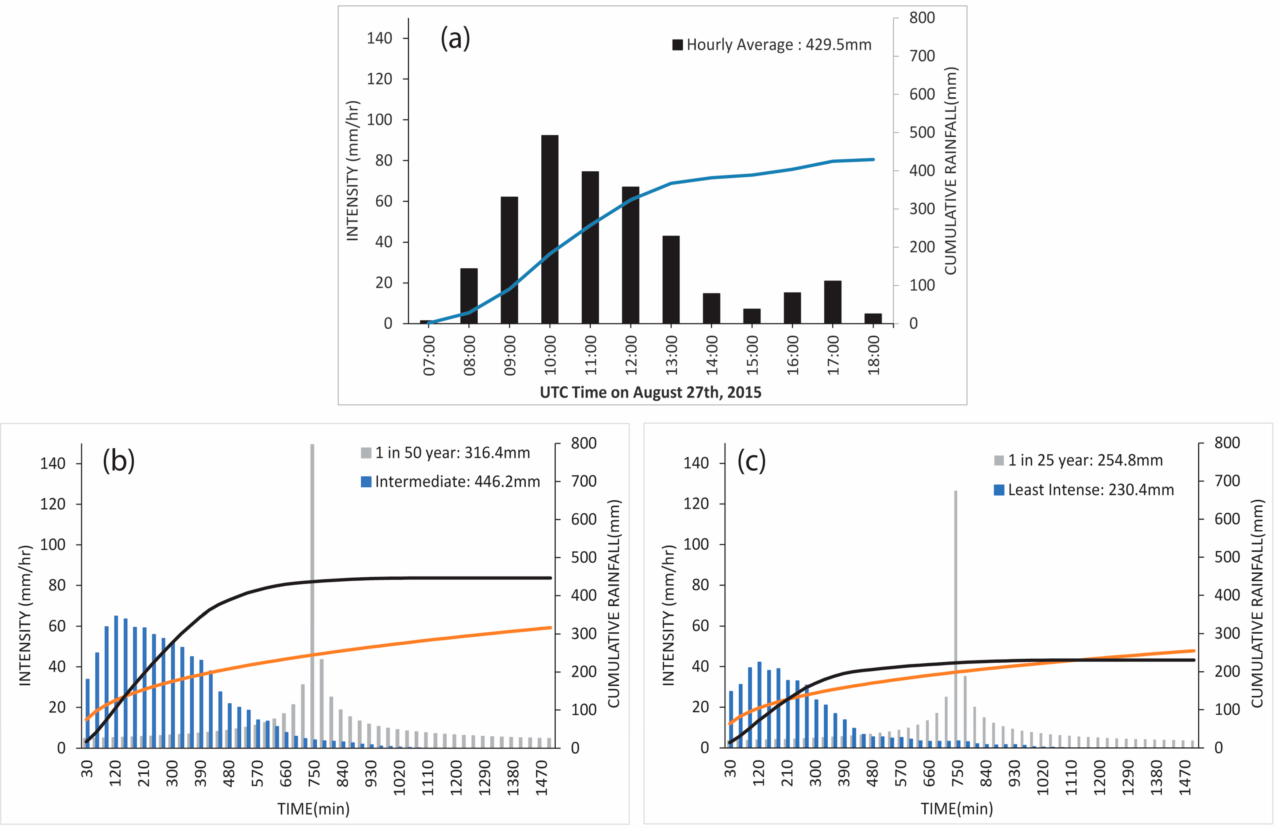 Atmosphere 15 01042 g008