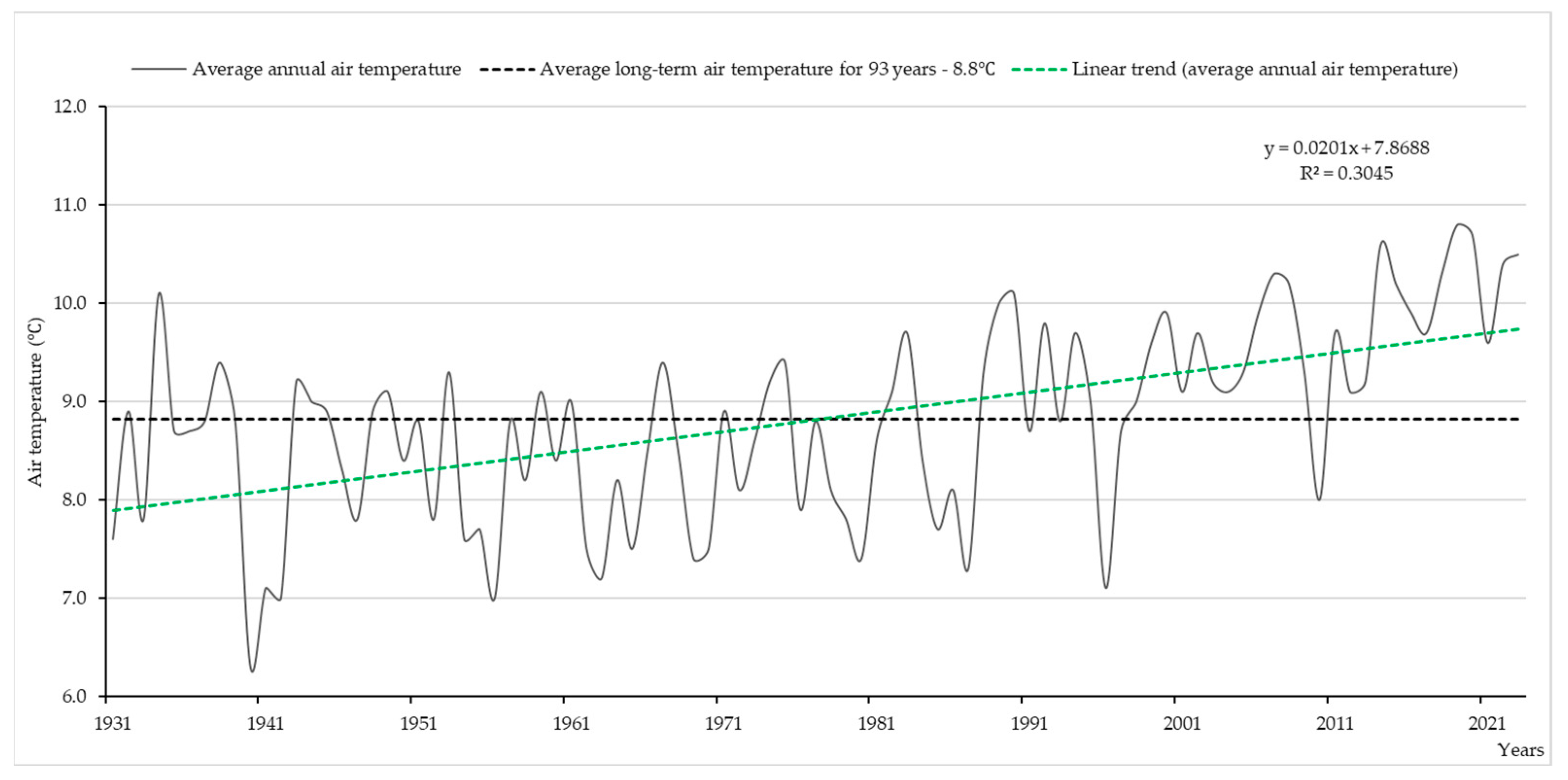 Atmosphere 15 01047 g002