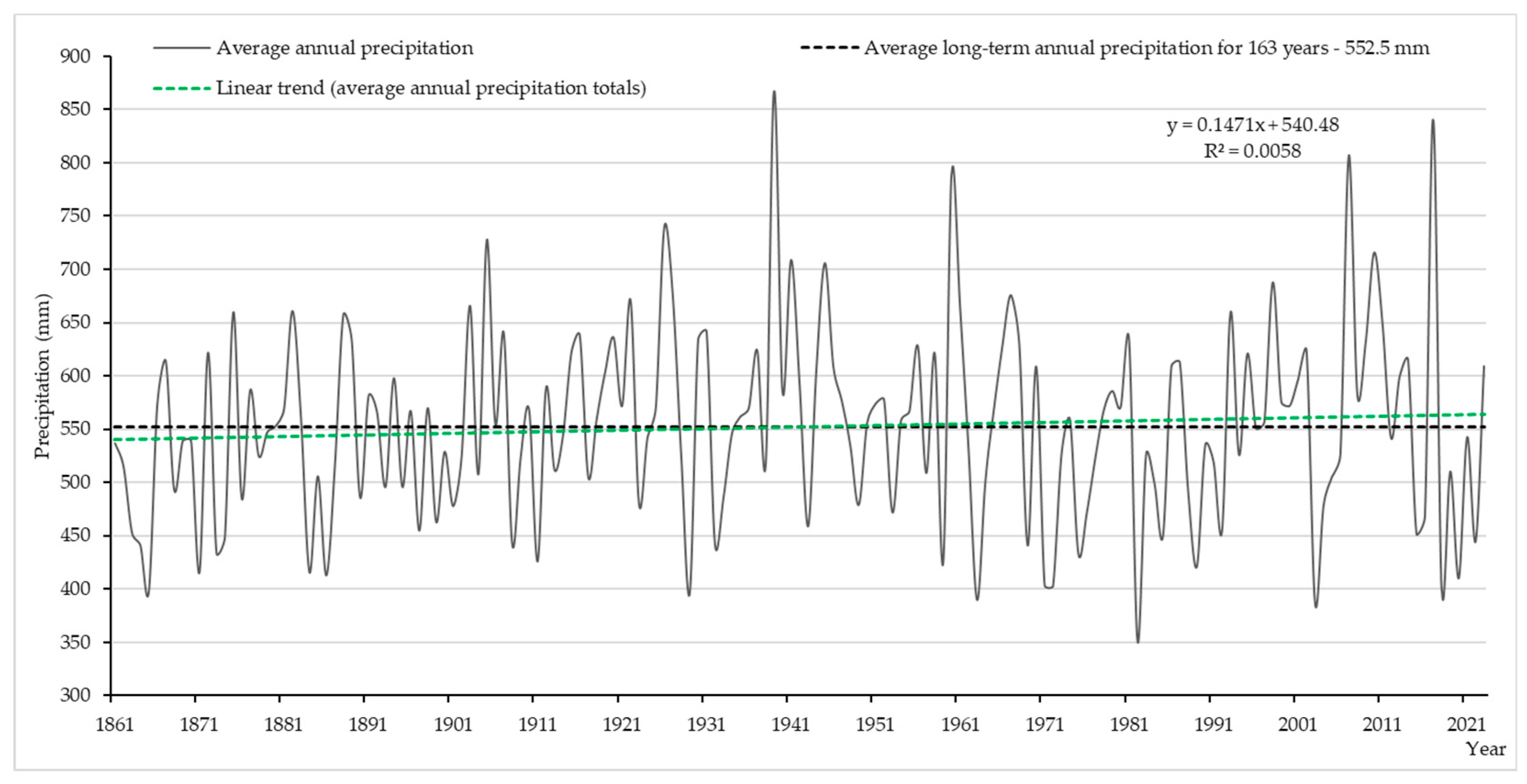 Atmosphere 15 01047 g004
