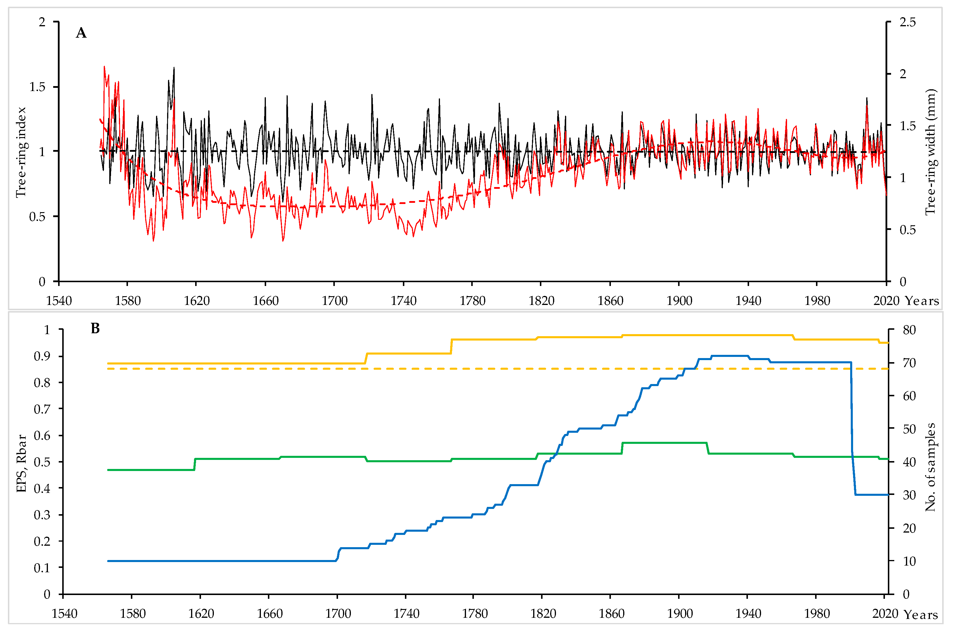 Atmosphere 15 01047 g005