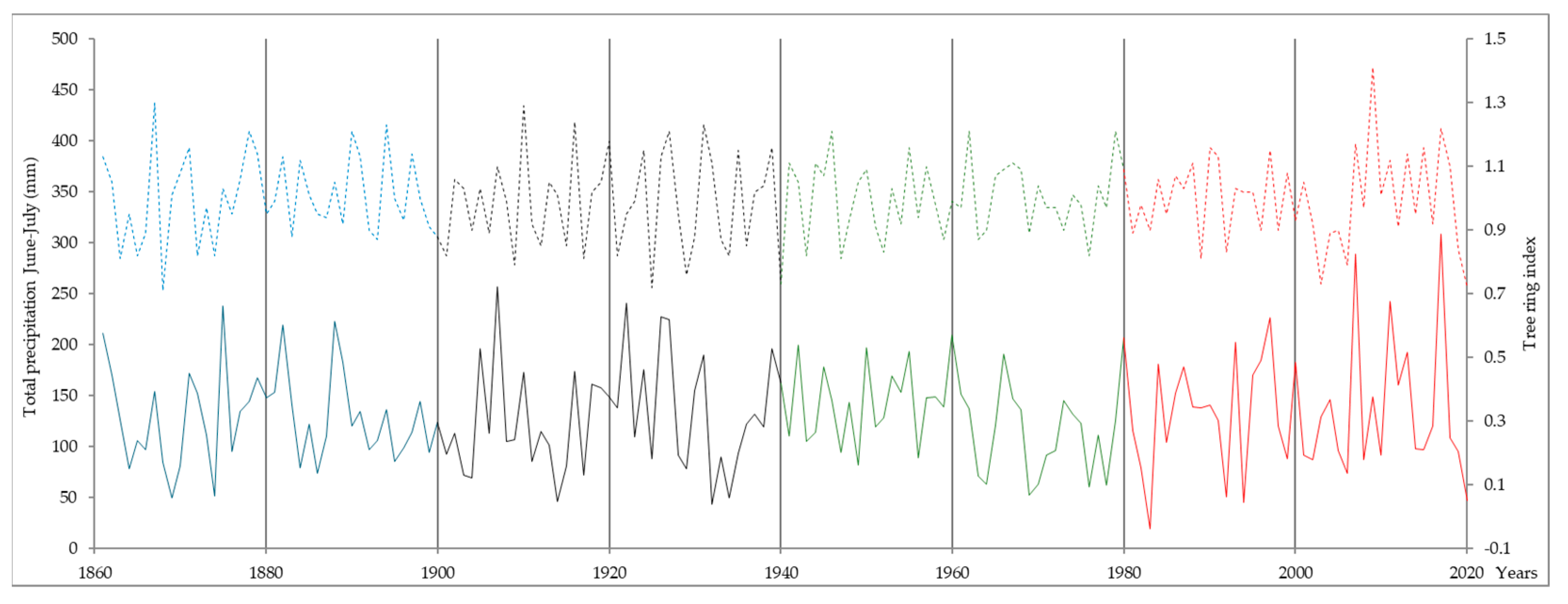 Atmosphere 15 01047 g007
