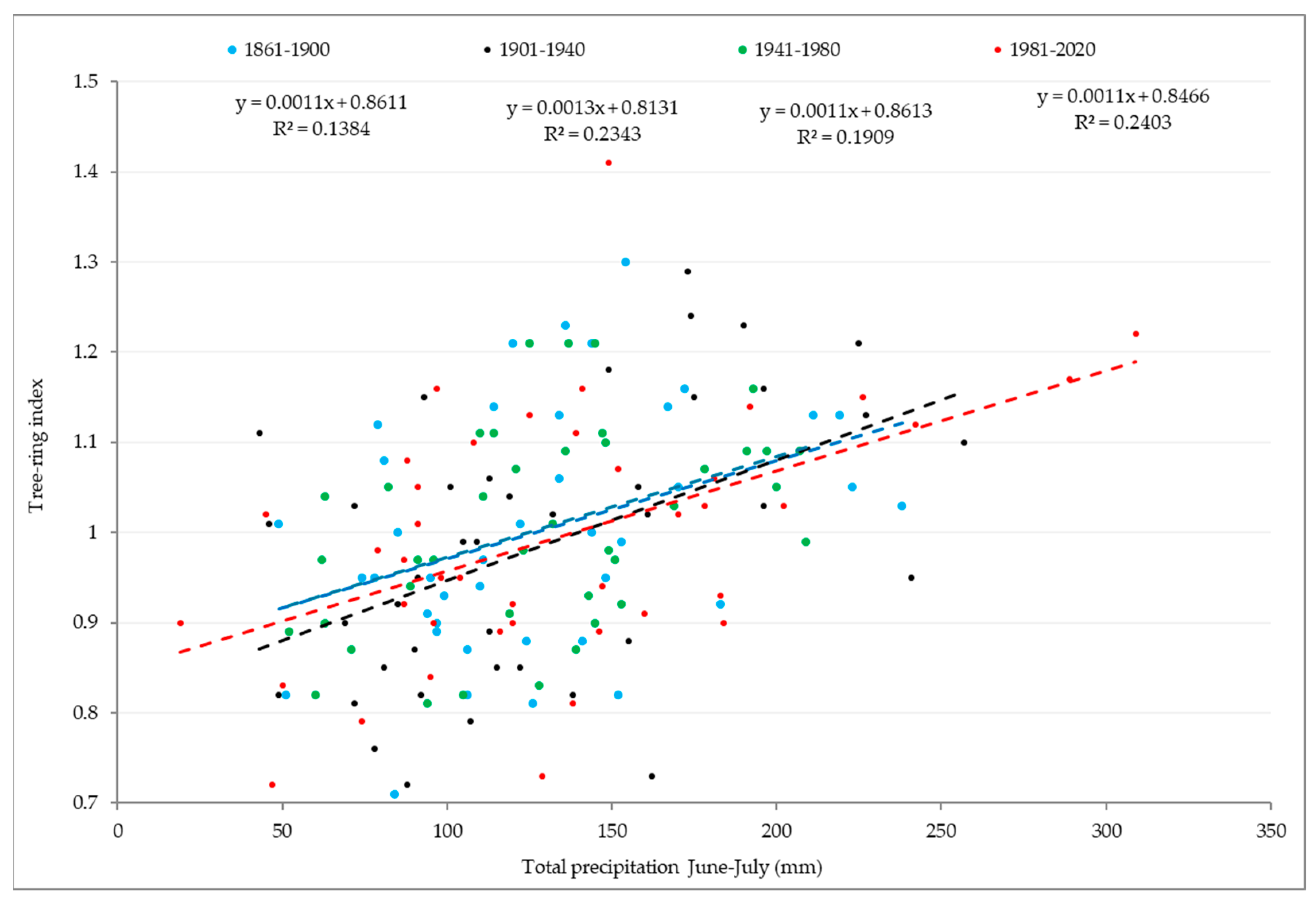 Atmosphere 15 01047 g009