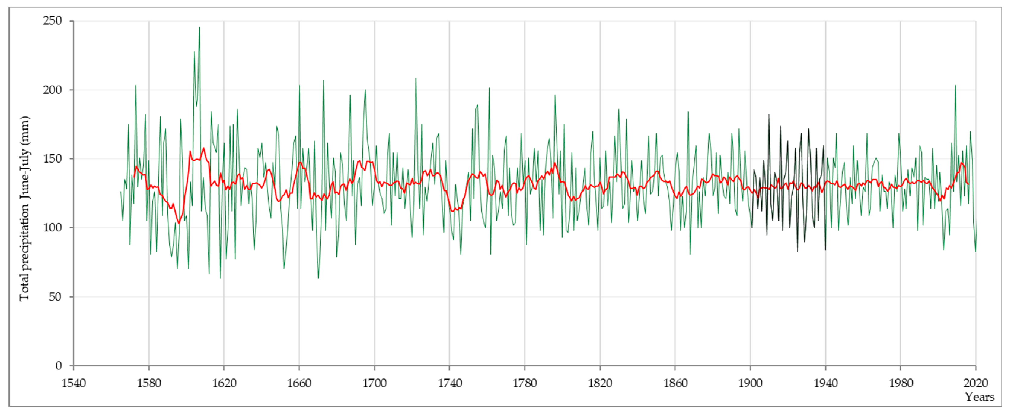 Atmosphere 15 01047 g010