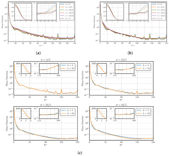 Atmosphere 15 01051 g005