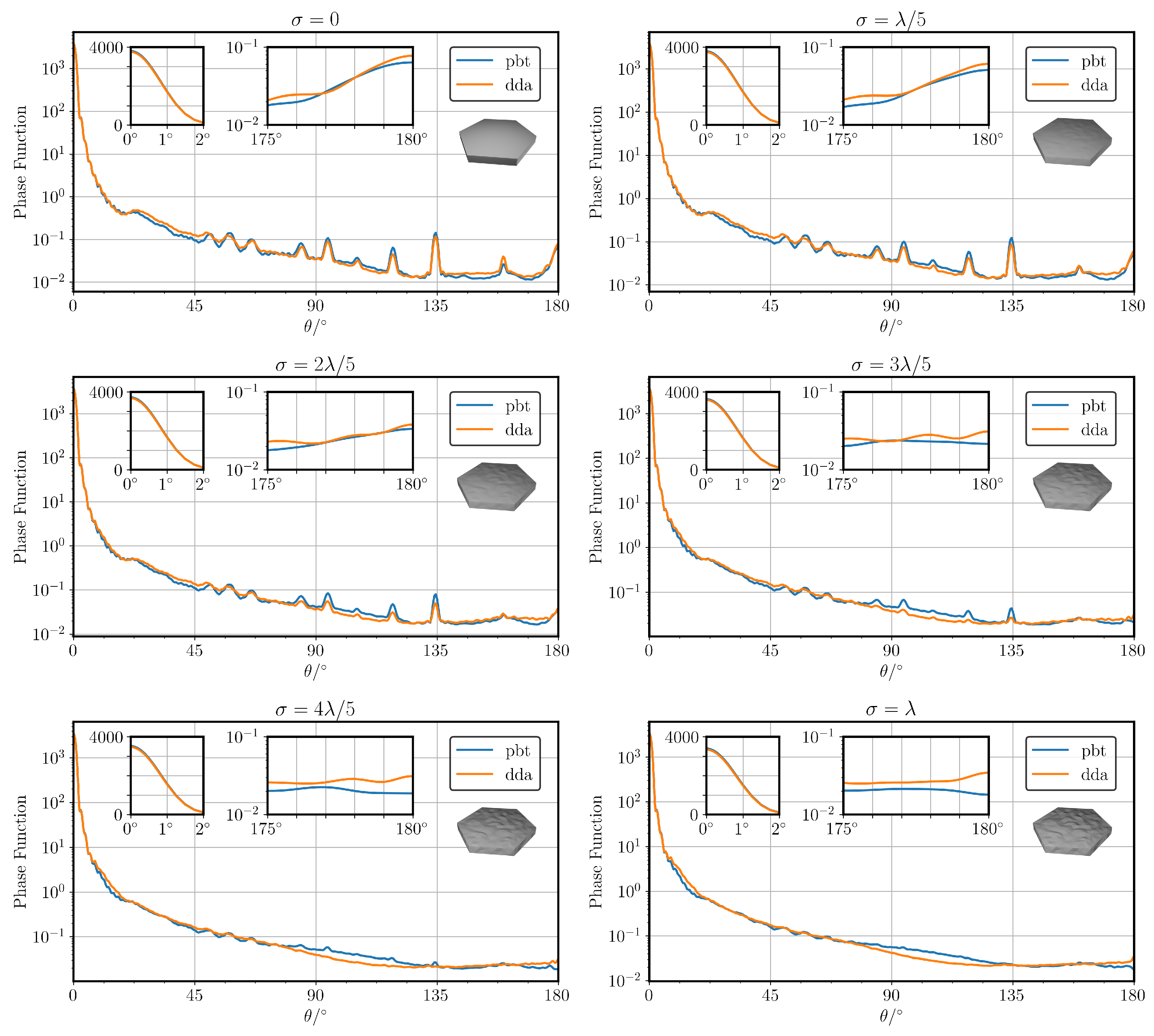Atmosphere 15 01051 g008