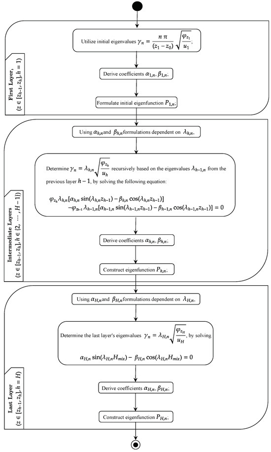 Atmosphere 15 01054 g0a1