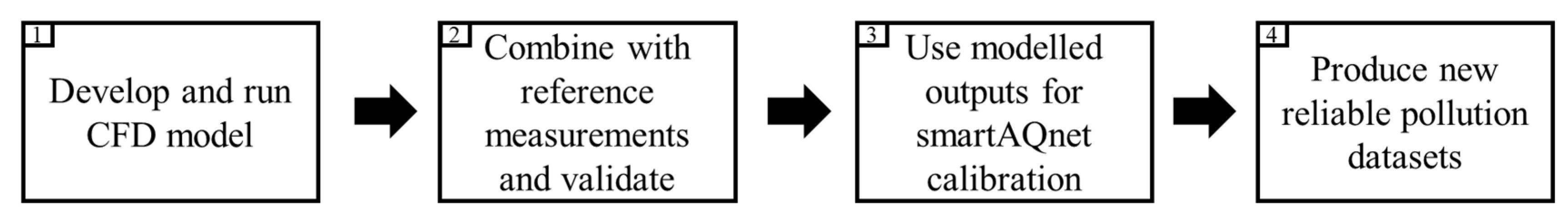 Atmosphere 15 01056 g003