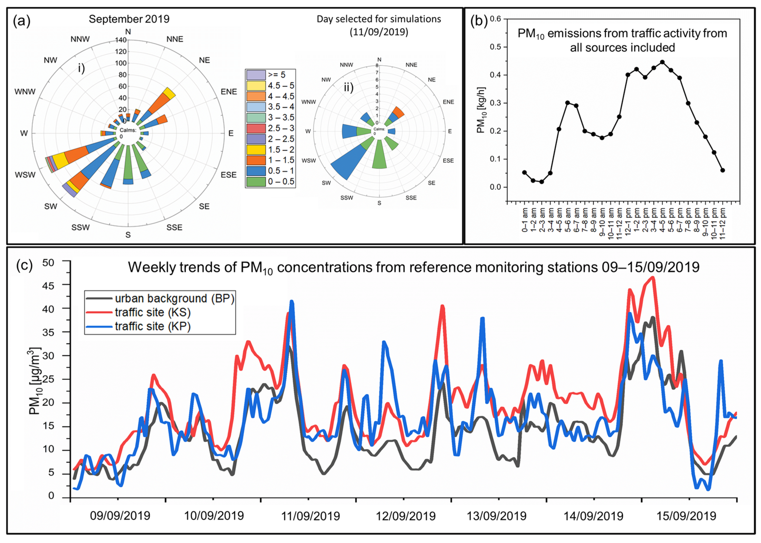 Atmosphere 15 01056 g004