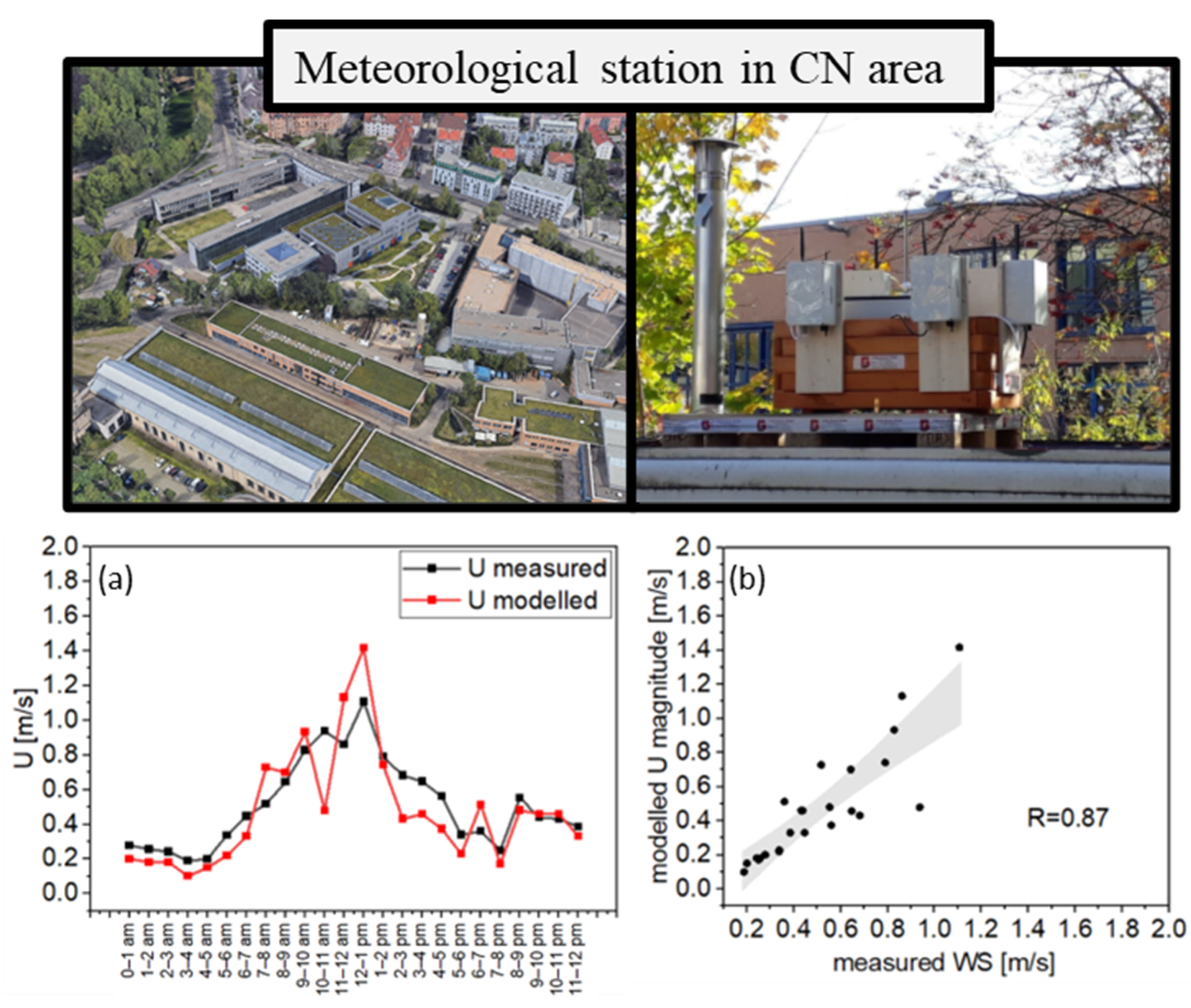 Atmosphere 15 01056 g006