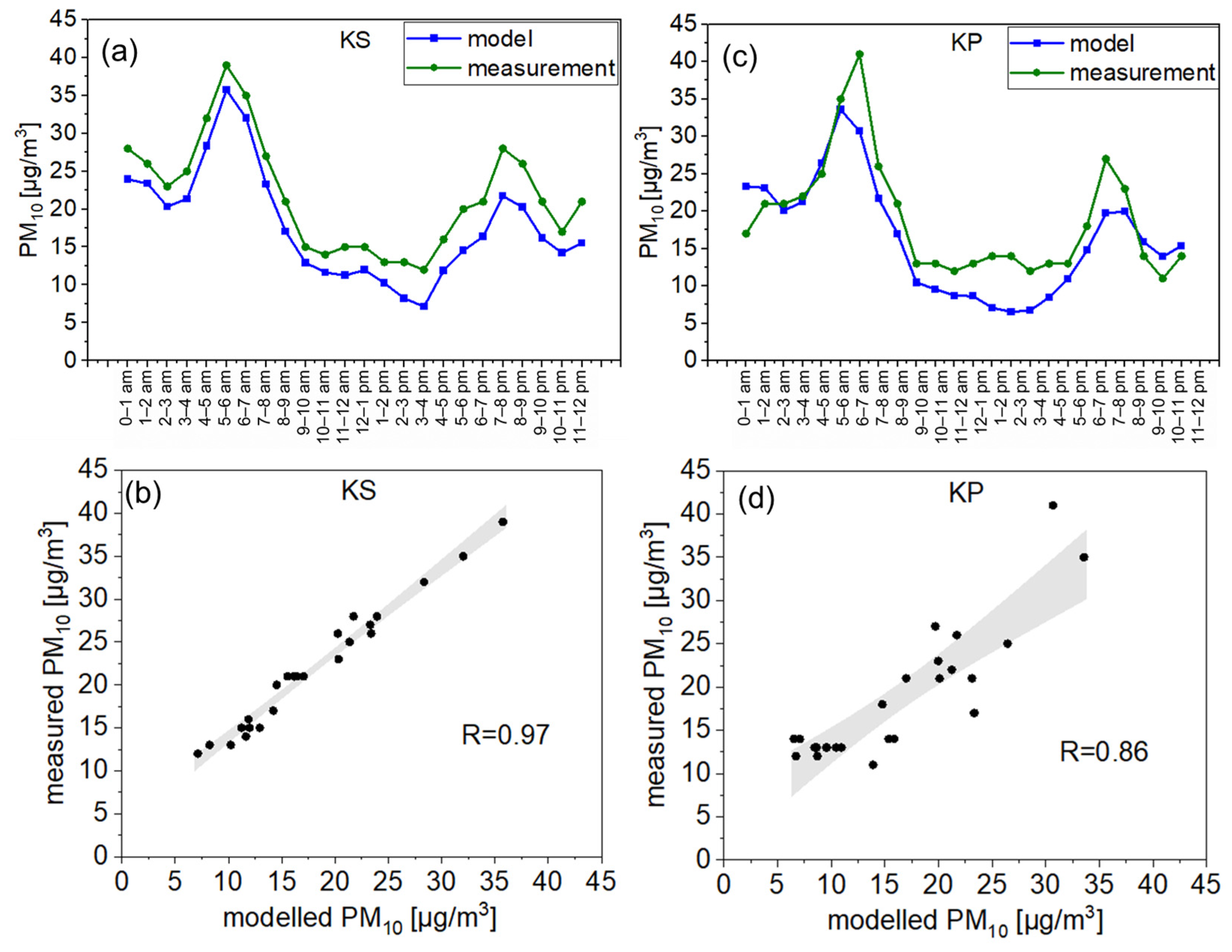 Atmosphere 15 01056 g007