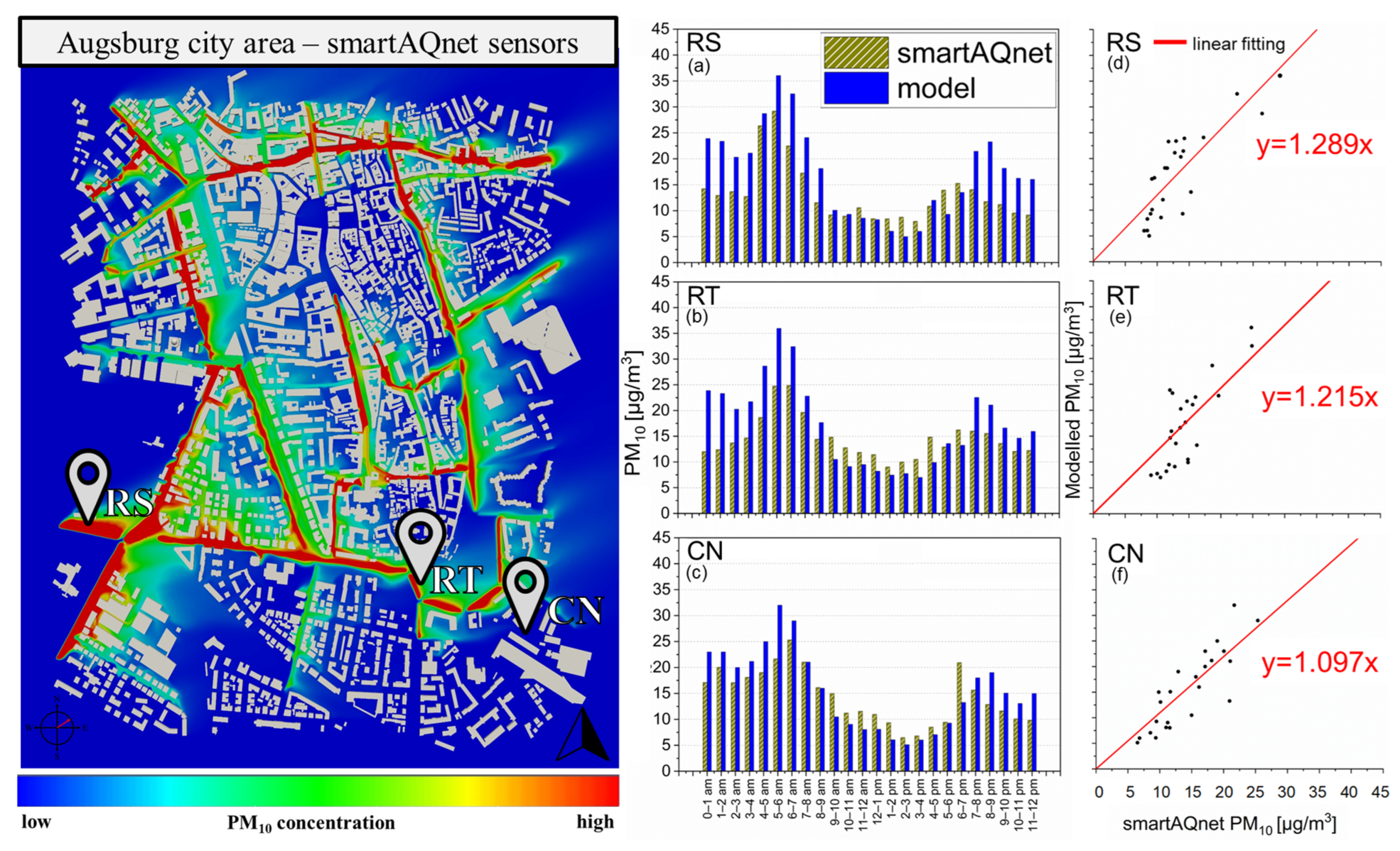 Atmosphere 15 01056 g008
