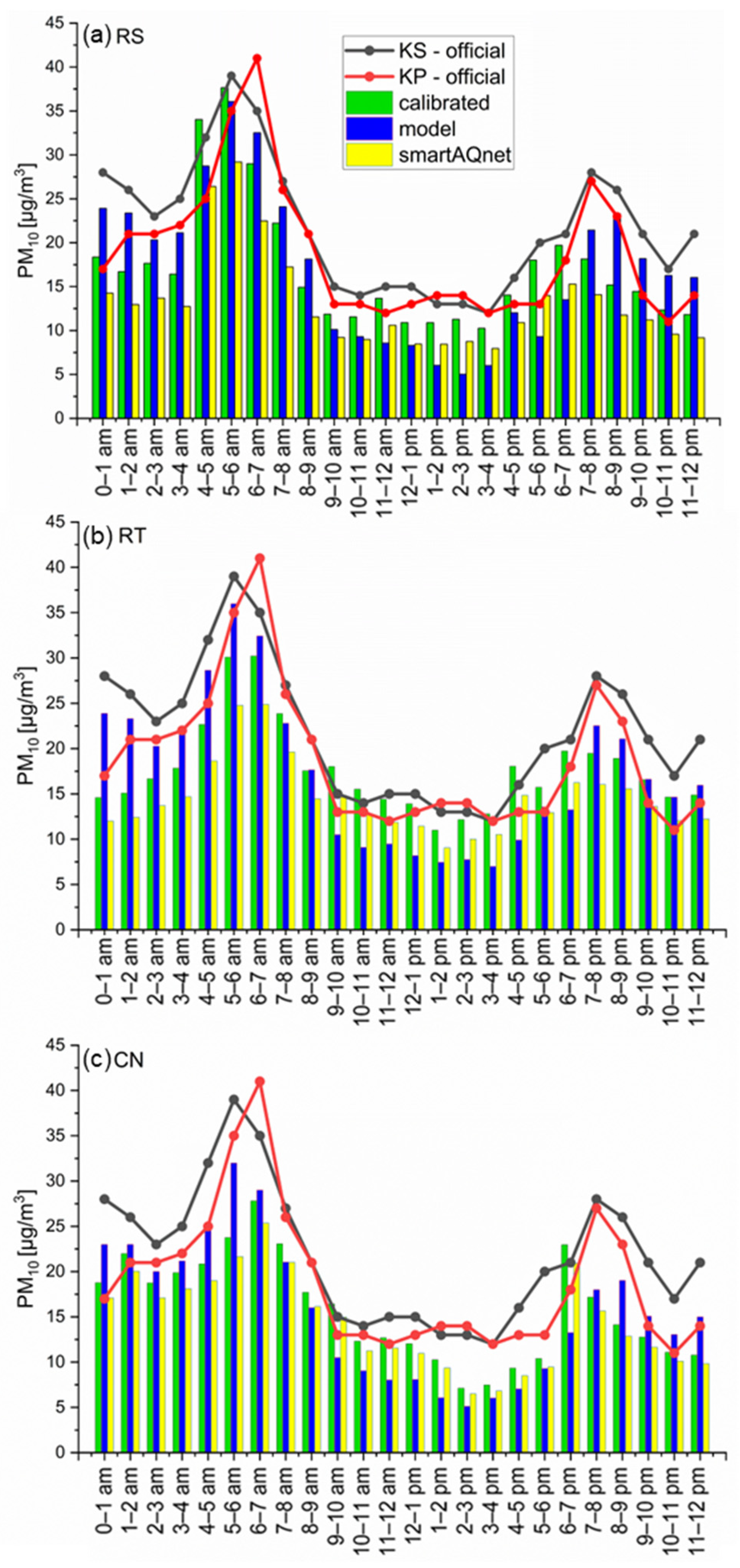 Atmosphere 15 01056 g009