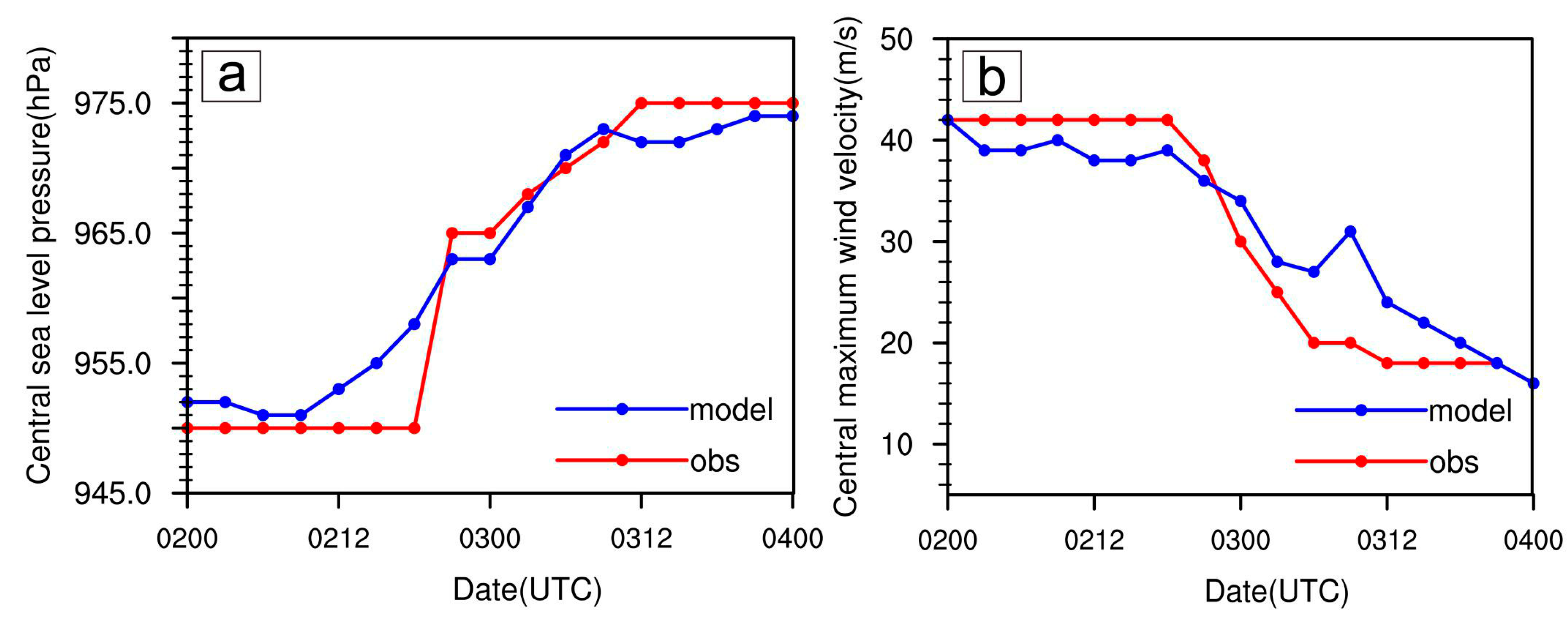 Atmosphere 15 01058 g002