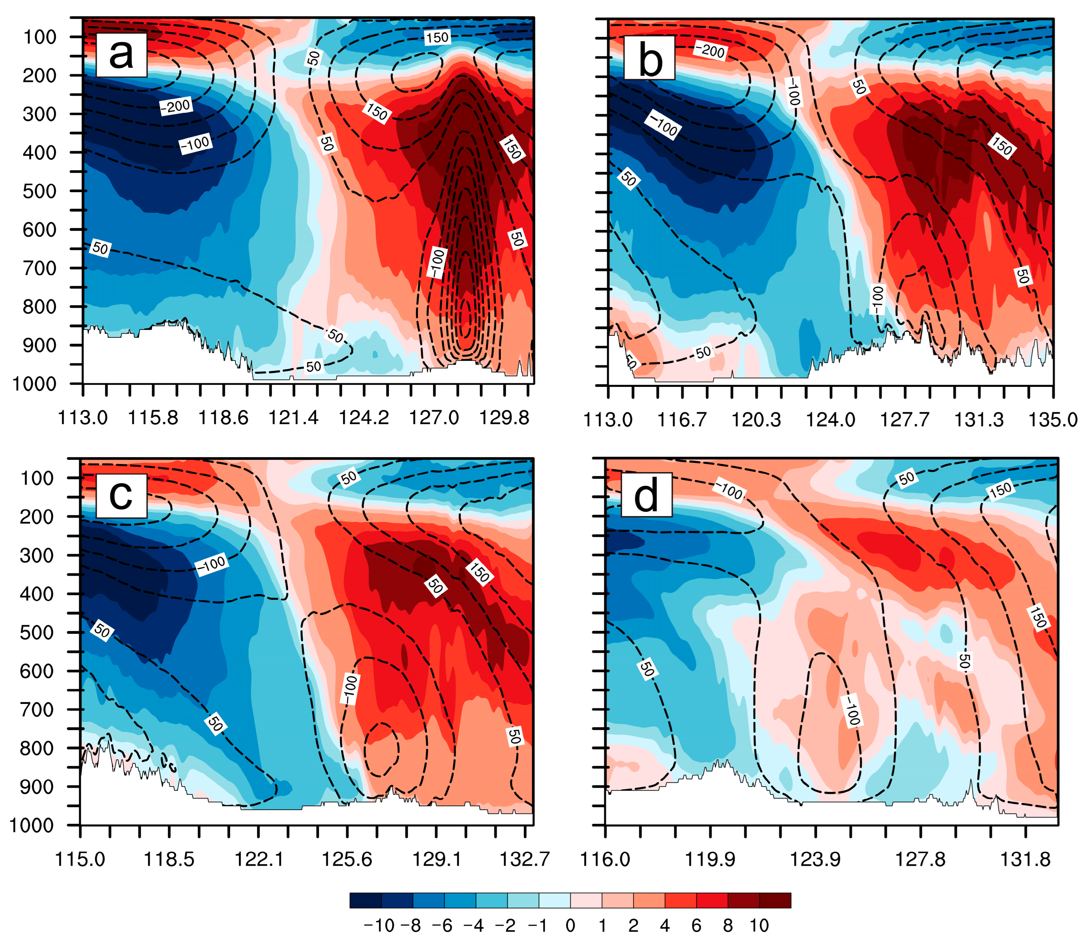 Atmosphere 15 01058 g006