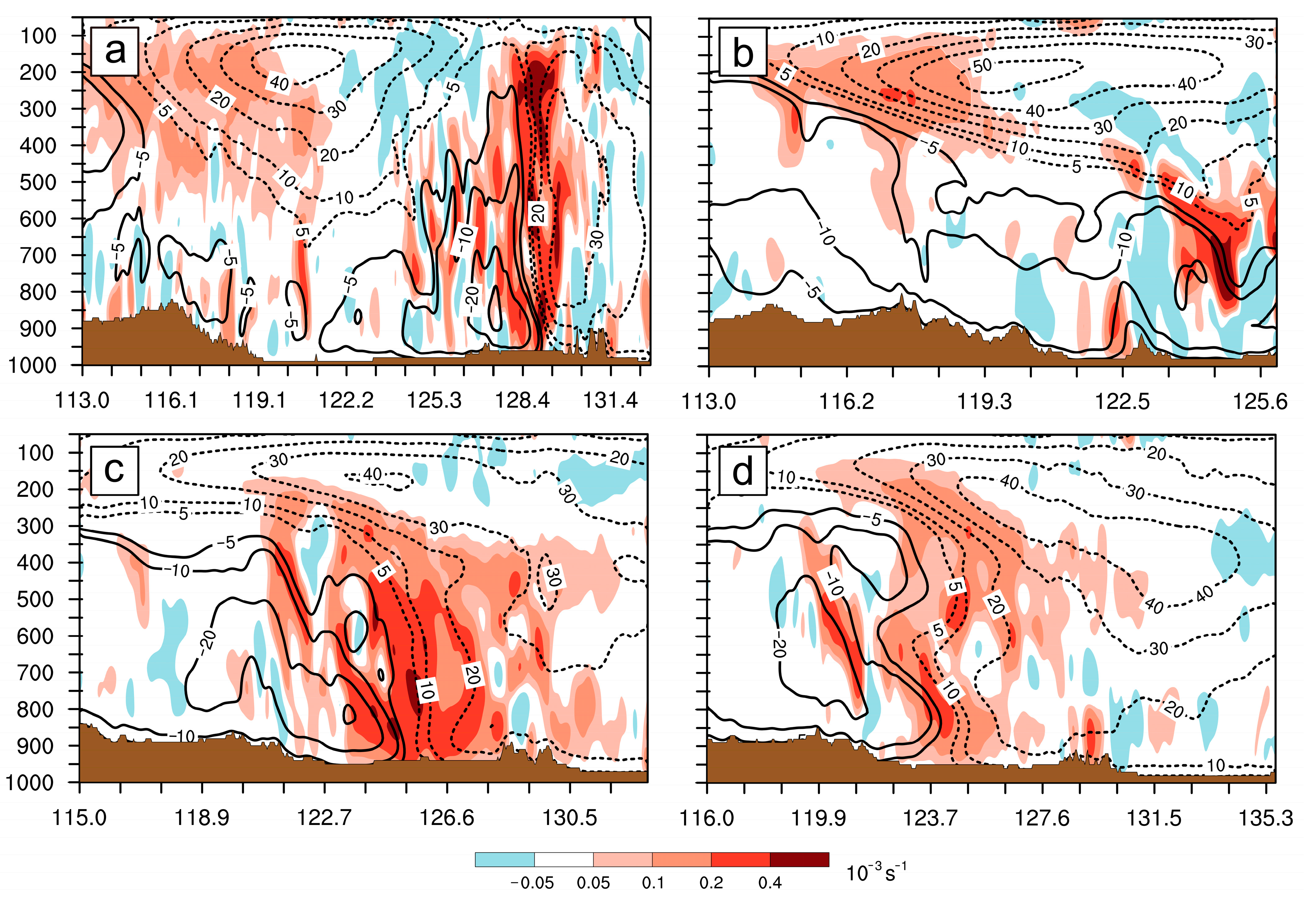 Atmosphere 15 01058 g008
