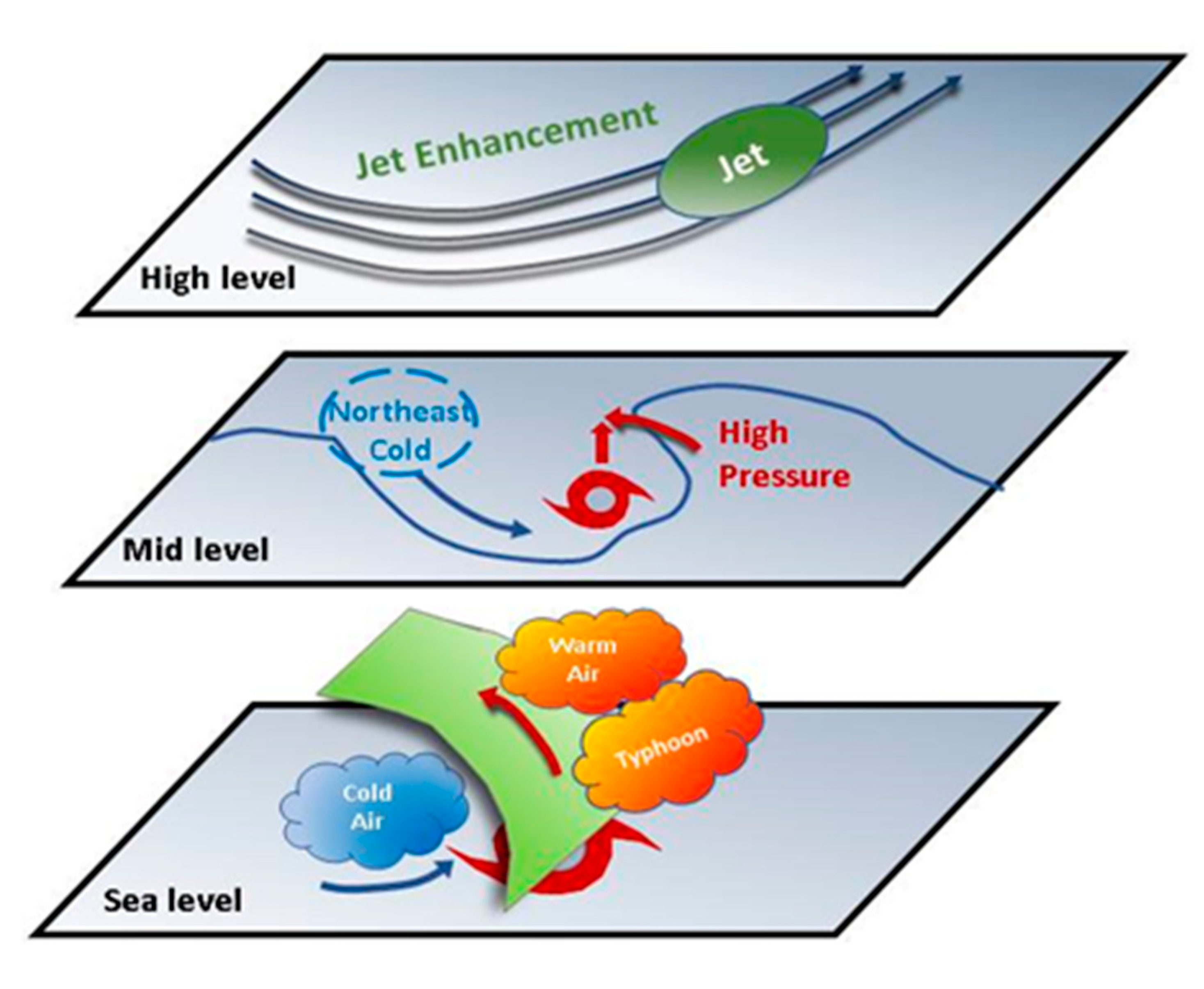 Atmosphere 15 01058 g010