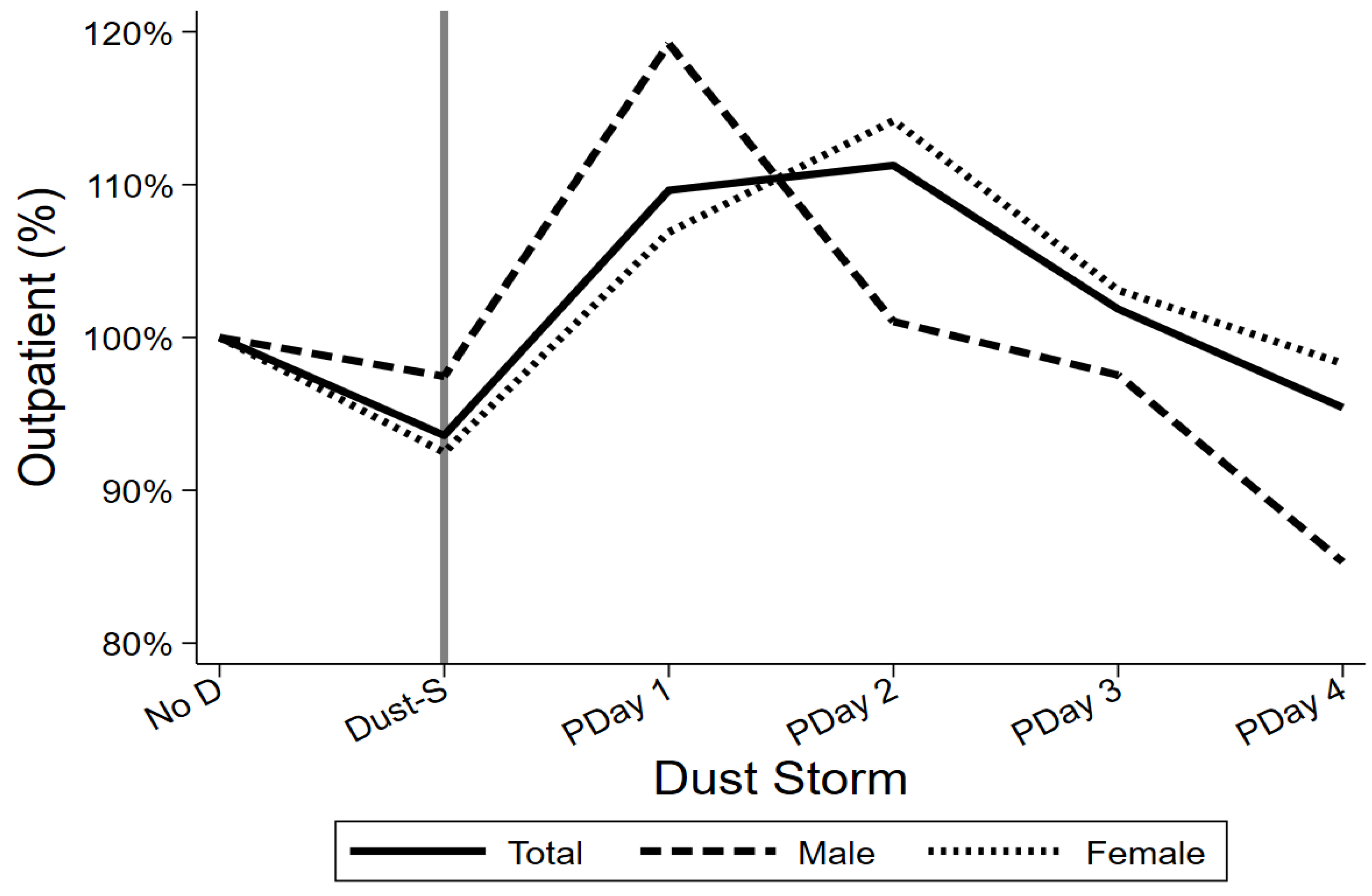 Atmosphere 15 01059 g001