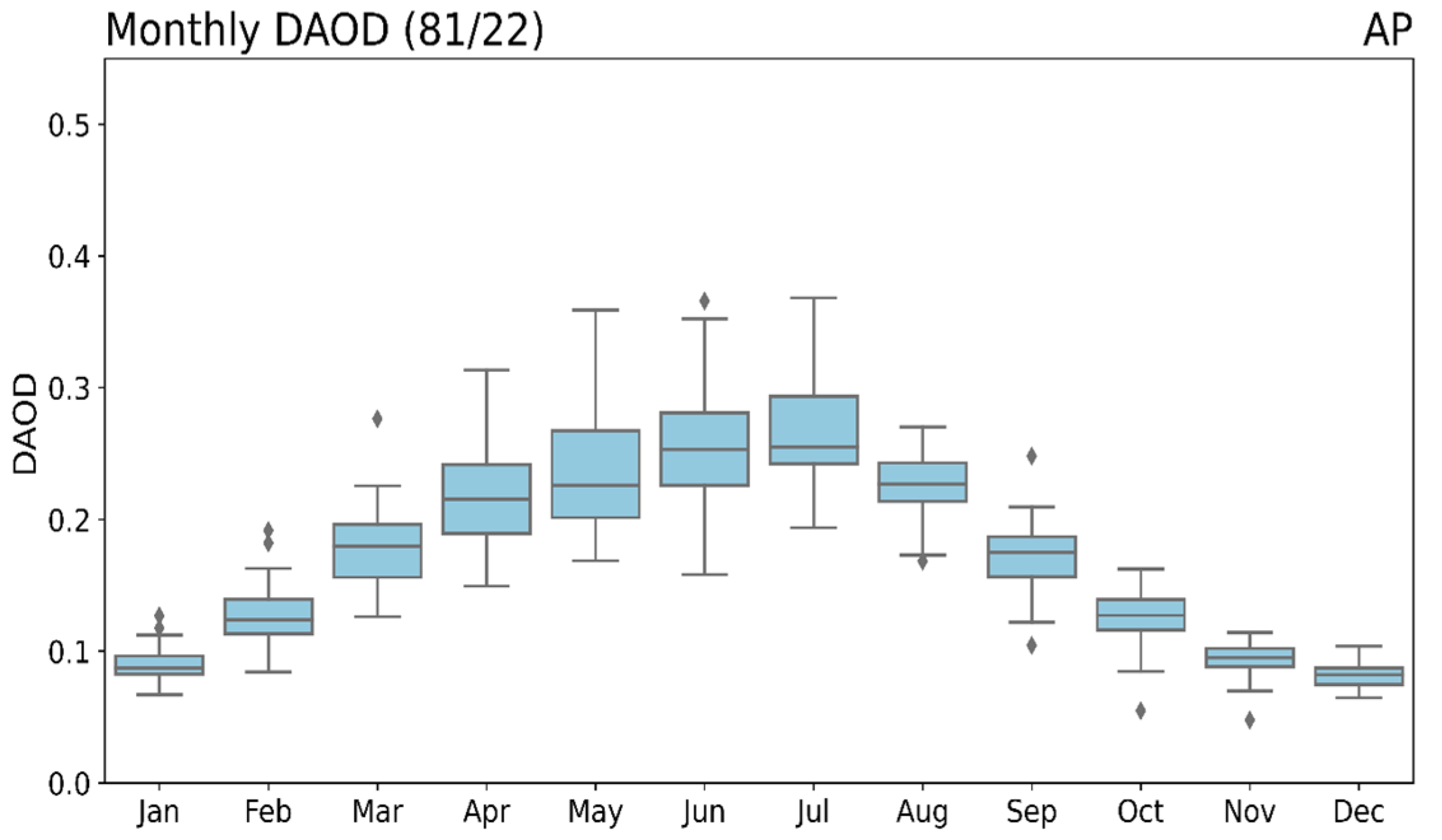 Atmosphere 15 01060 g002