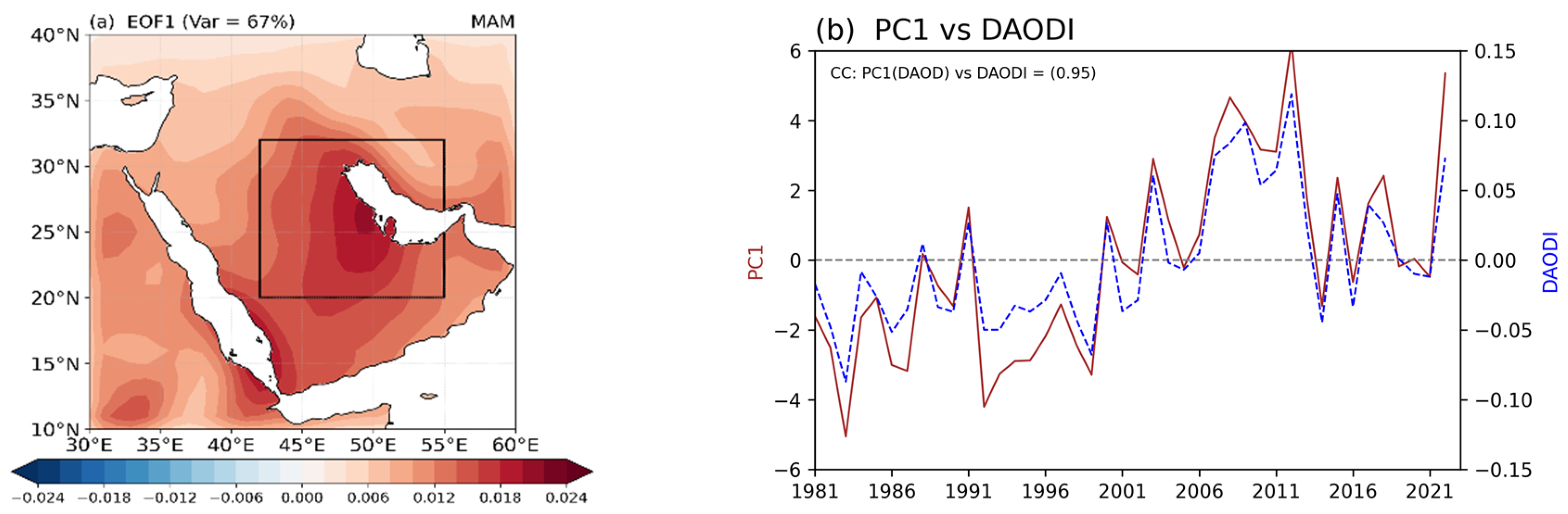 Atmosphere 15 01060 g005a