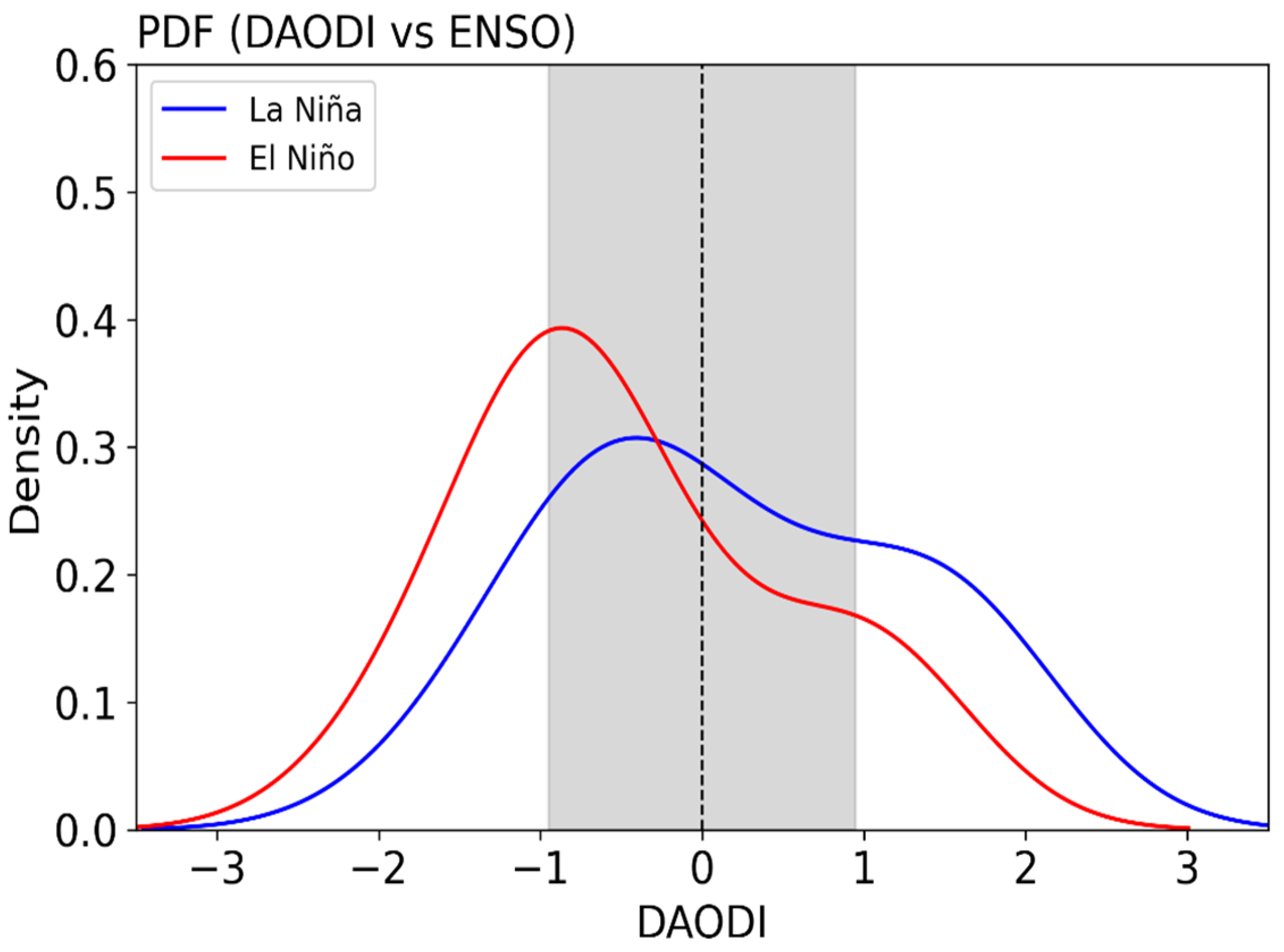 Atmosphere 15 01060 g009
