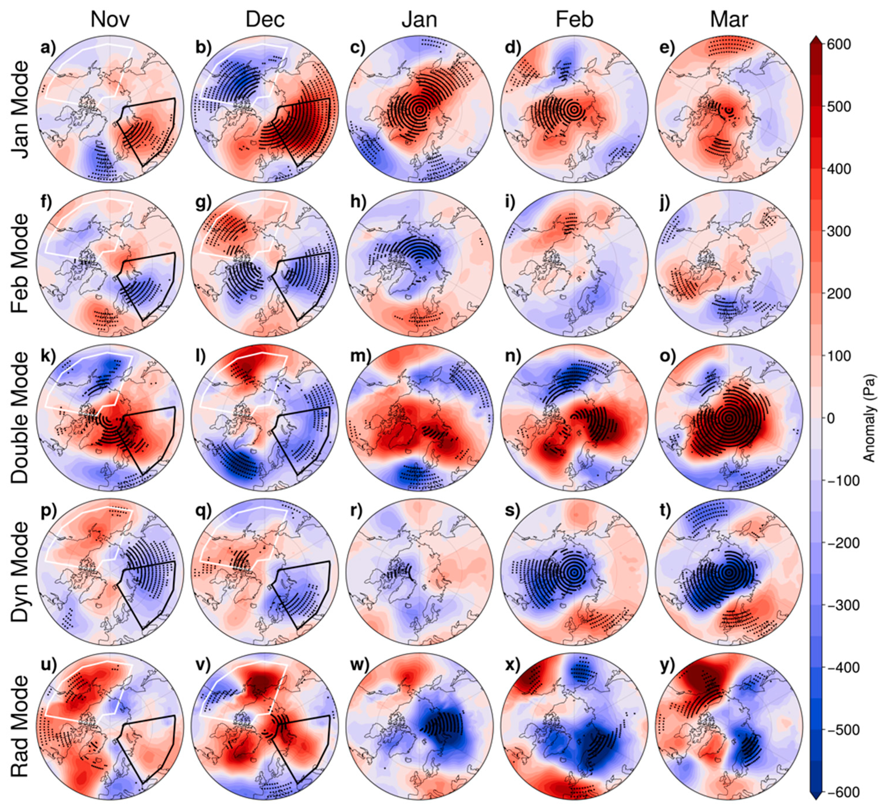 Atmosphere 15 01062 g003