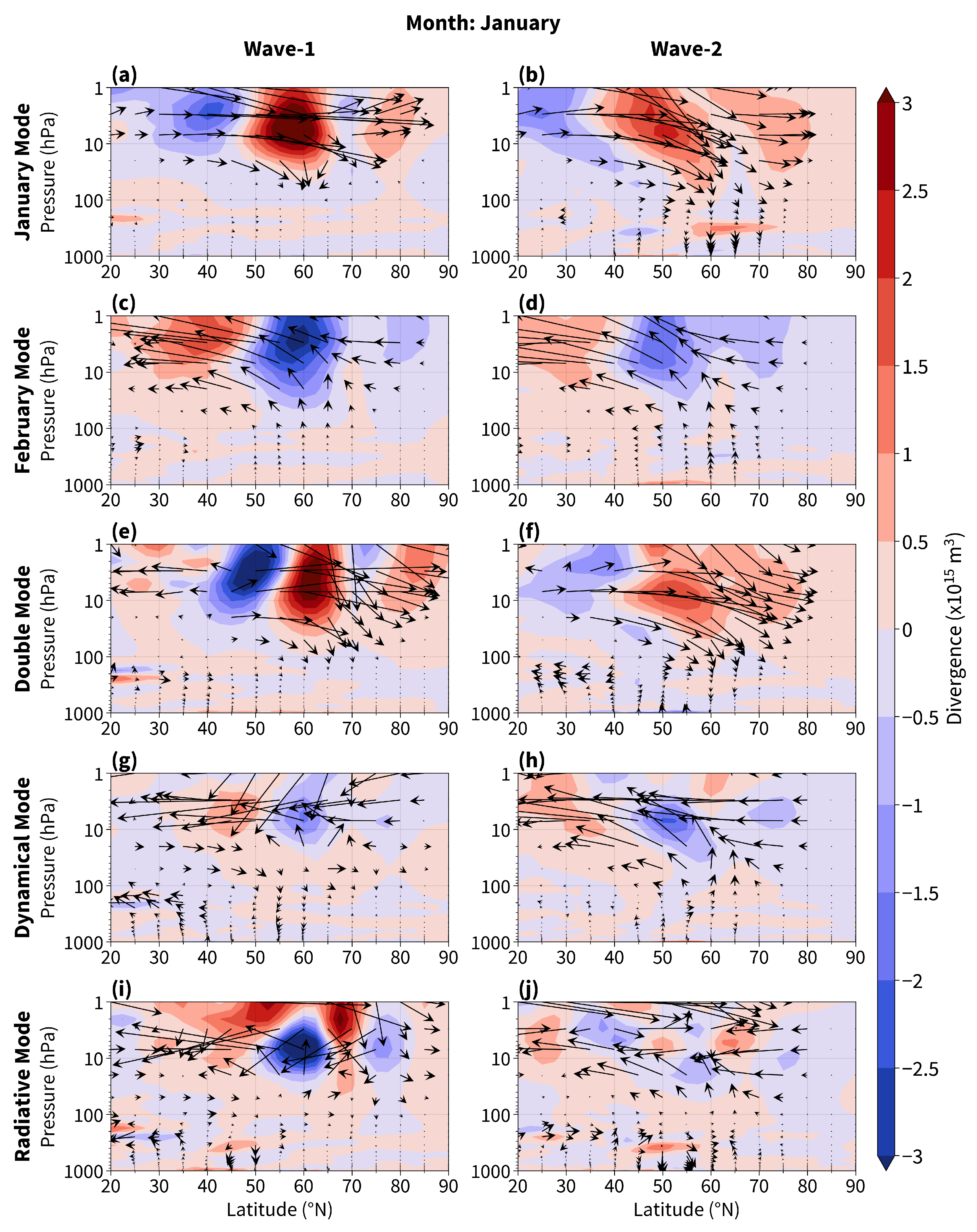 Atmosphere 15 01062 g006