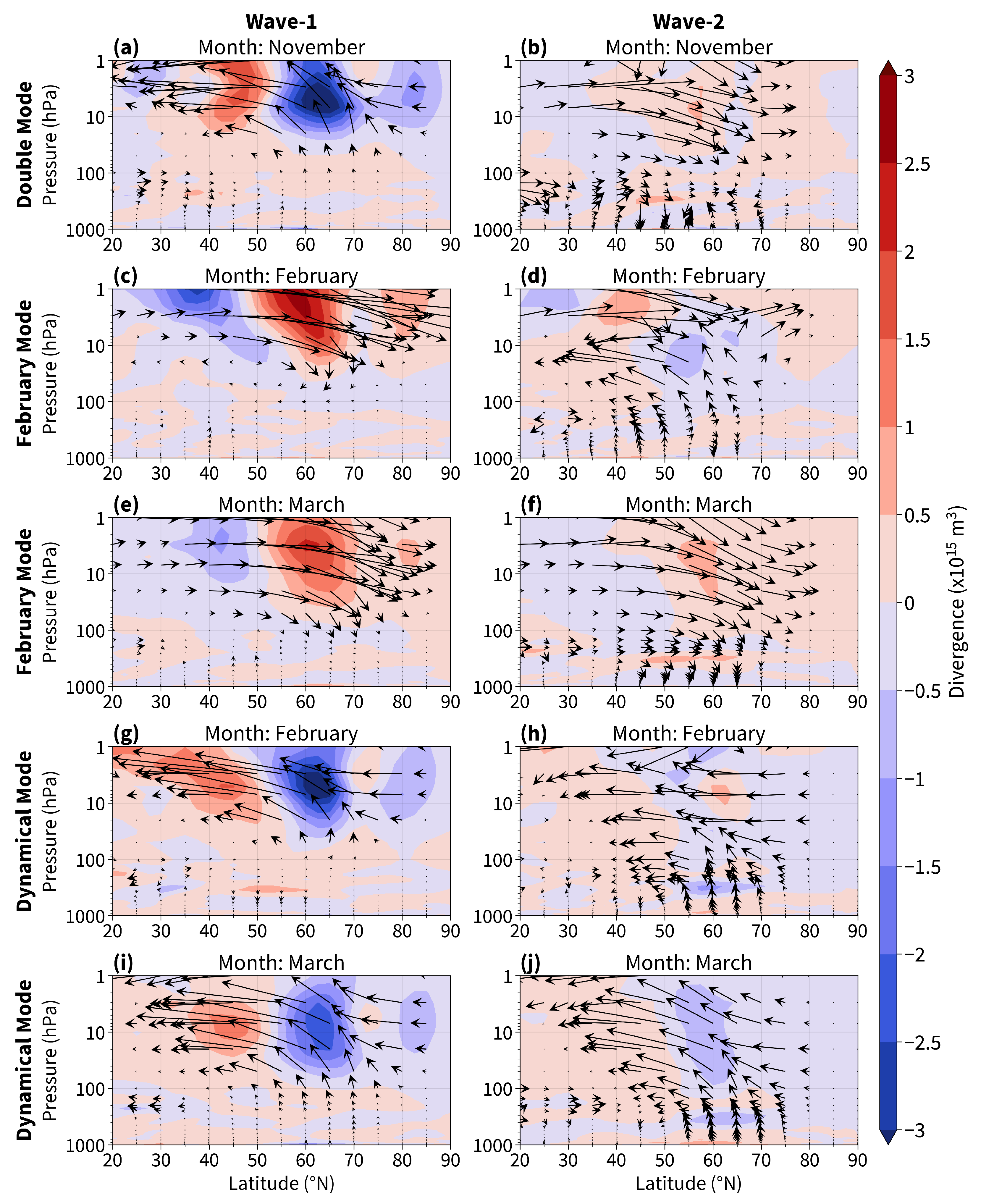 Atmosphere 15 01062 g007
