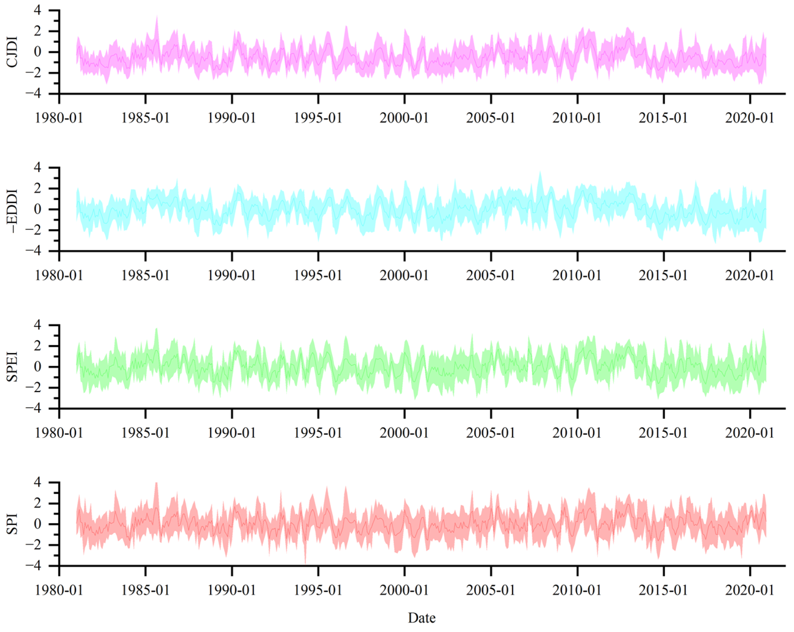Atmosphere 15 01063 g002