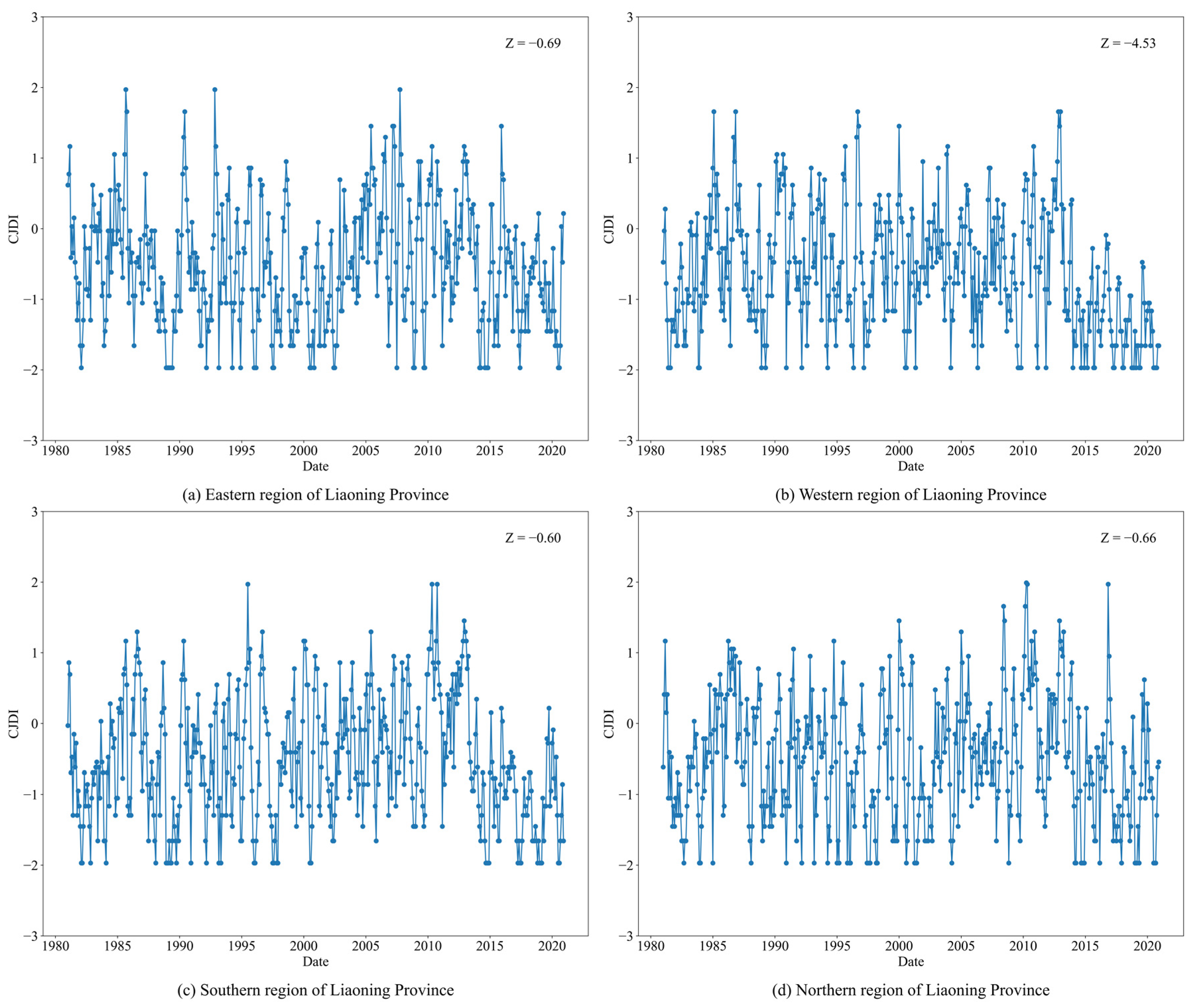 Atmosphere 15 01063 g005