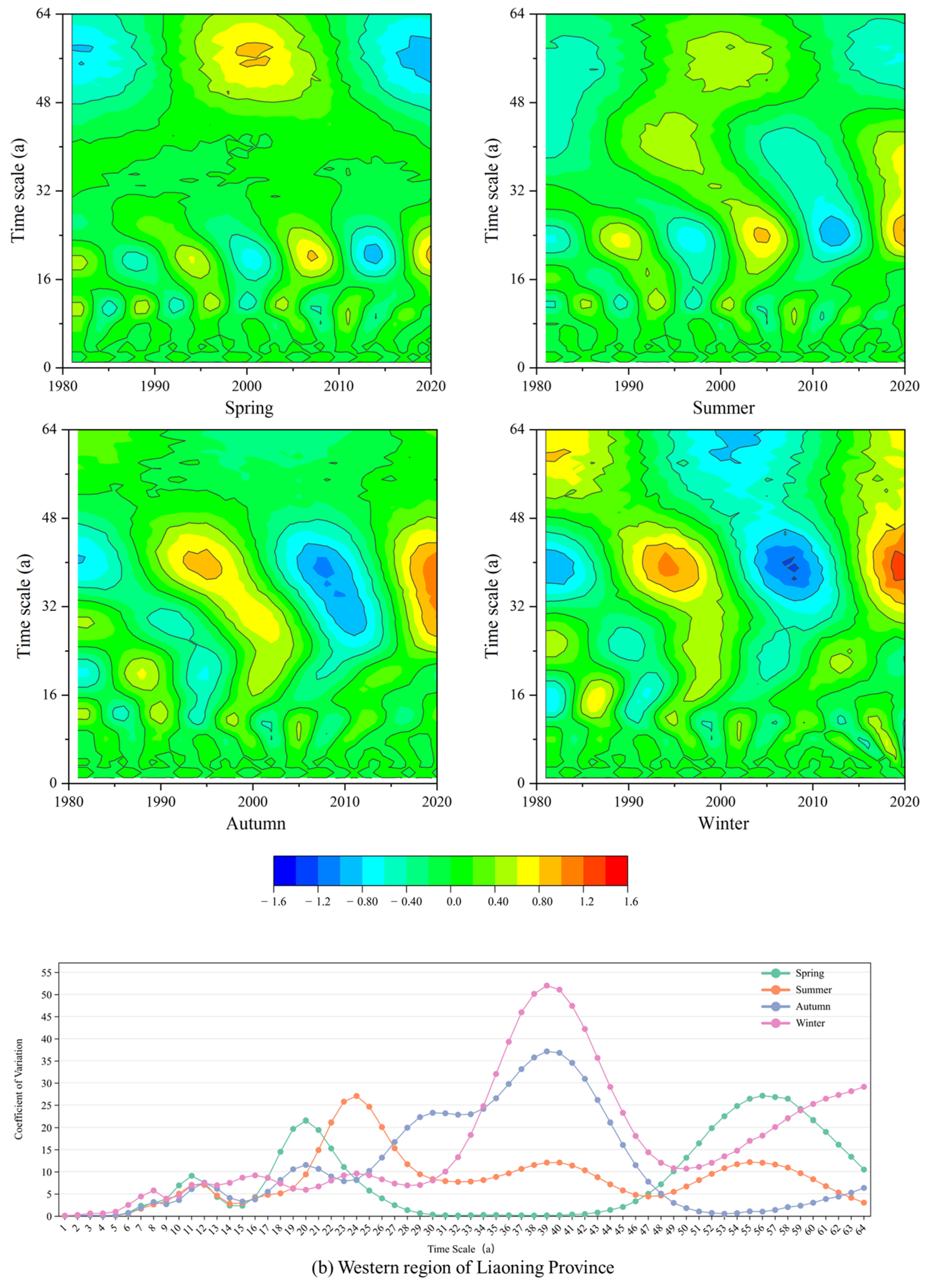 Atmosphere 15 01063 g006b