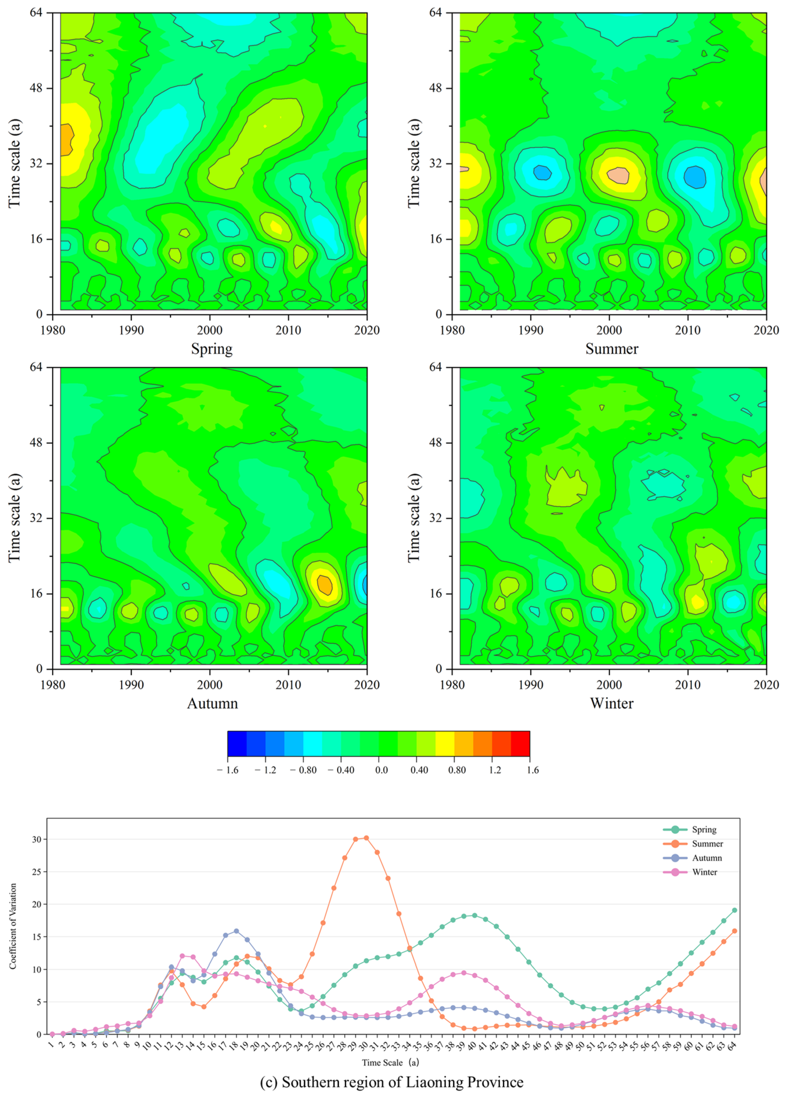 Atmosphere 15 01063 g006c