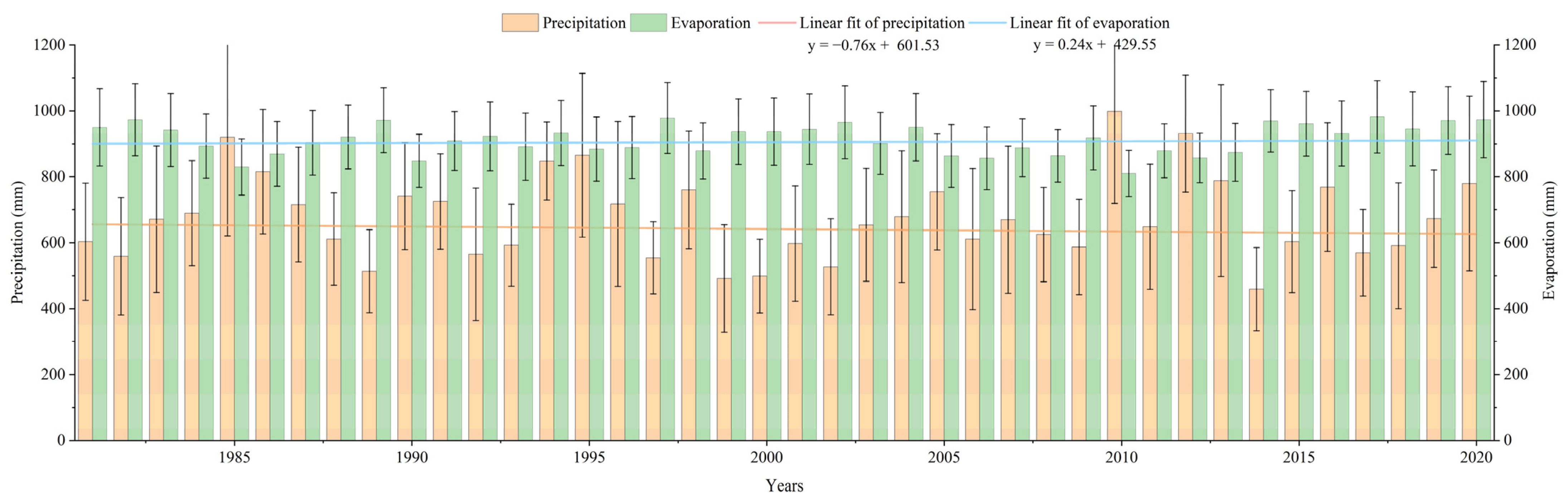 Atmosphere 15 01063 g008