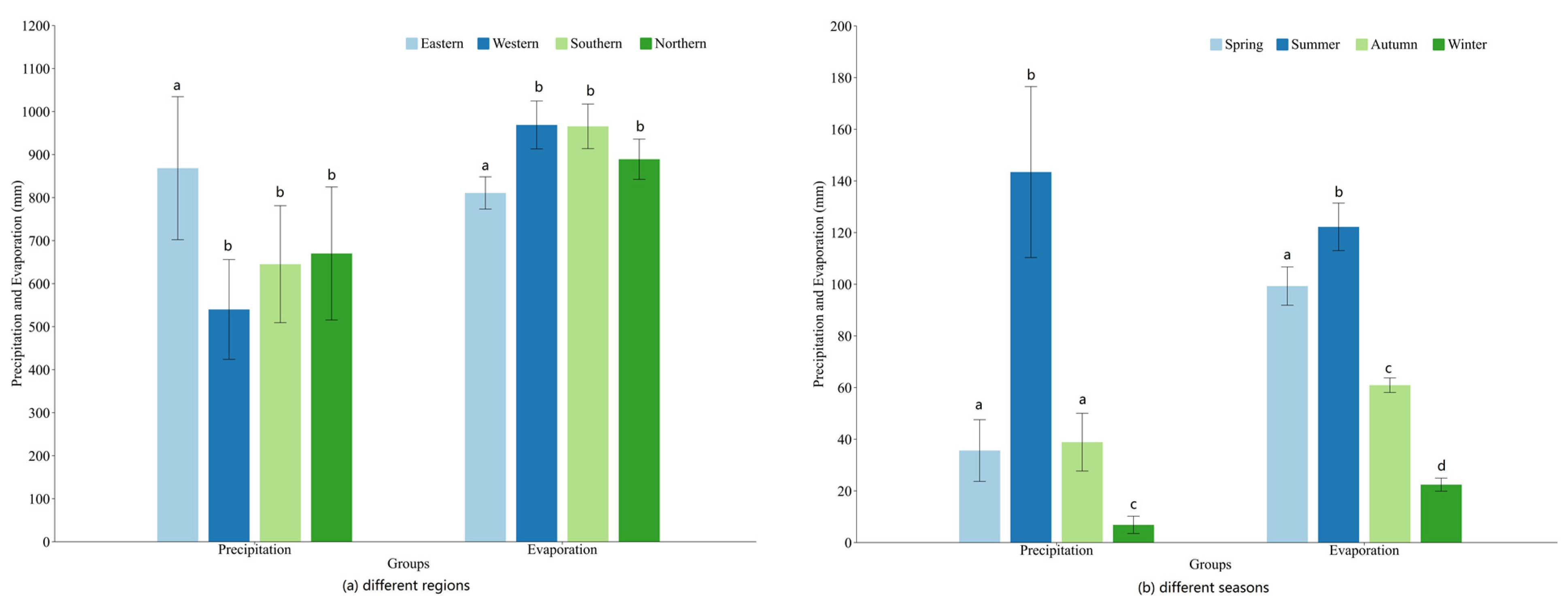 Atmosphere 15 01063 g009