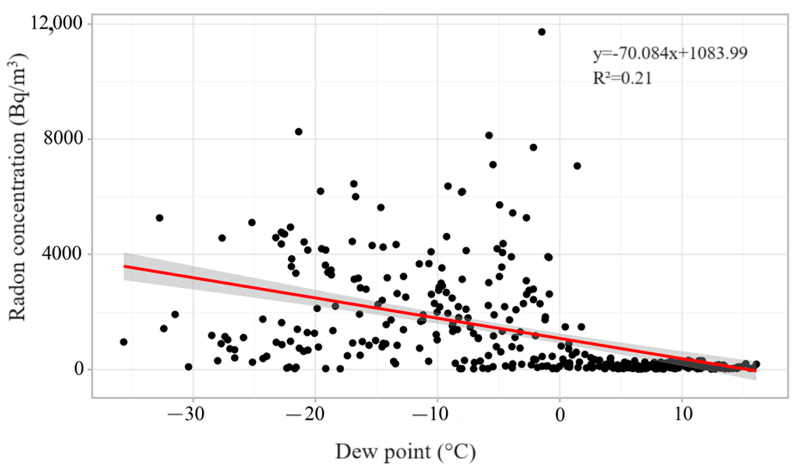 Atmosphere 15 01067 g005