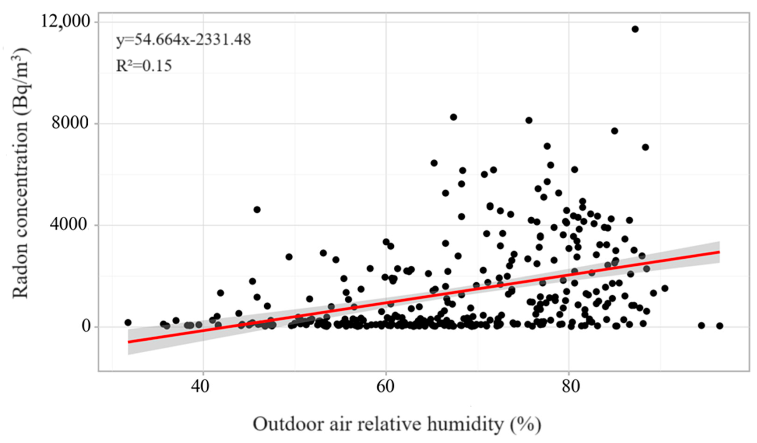Atmosphere 15 01067 g007