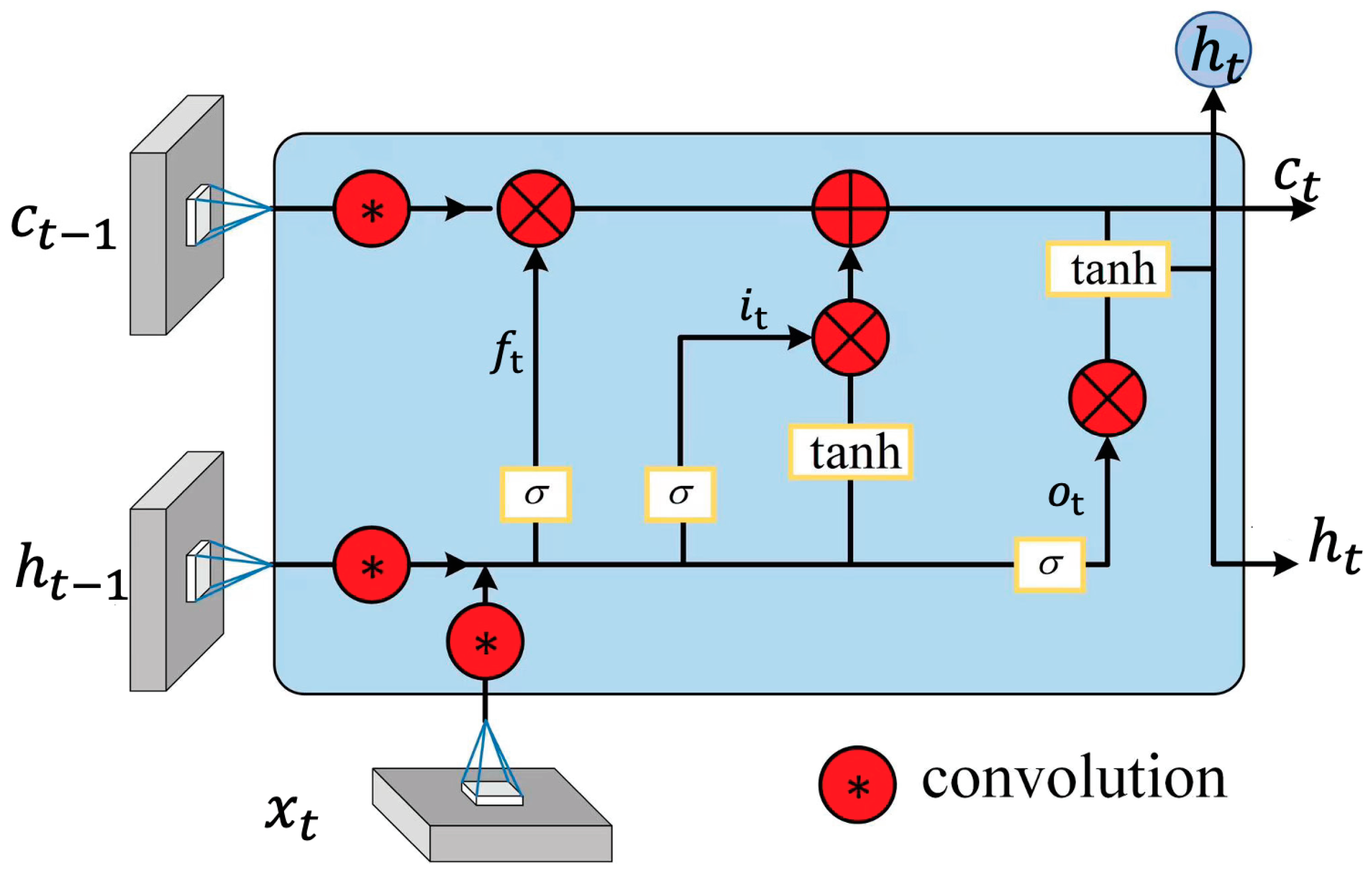 Atmosphere 15 01069 g003