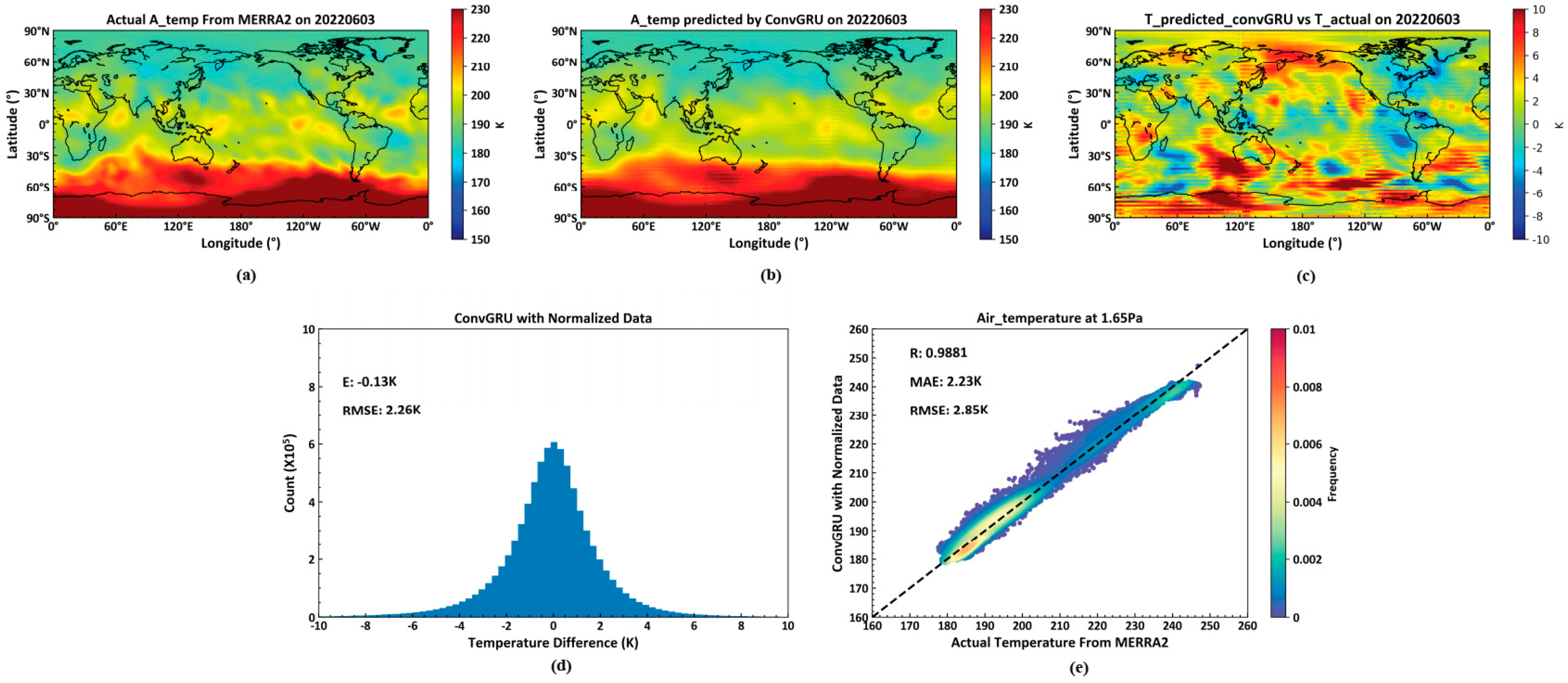 Atmosphere 15 01069 g009