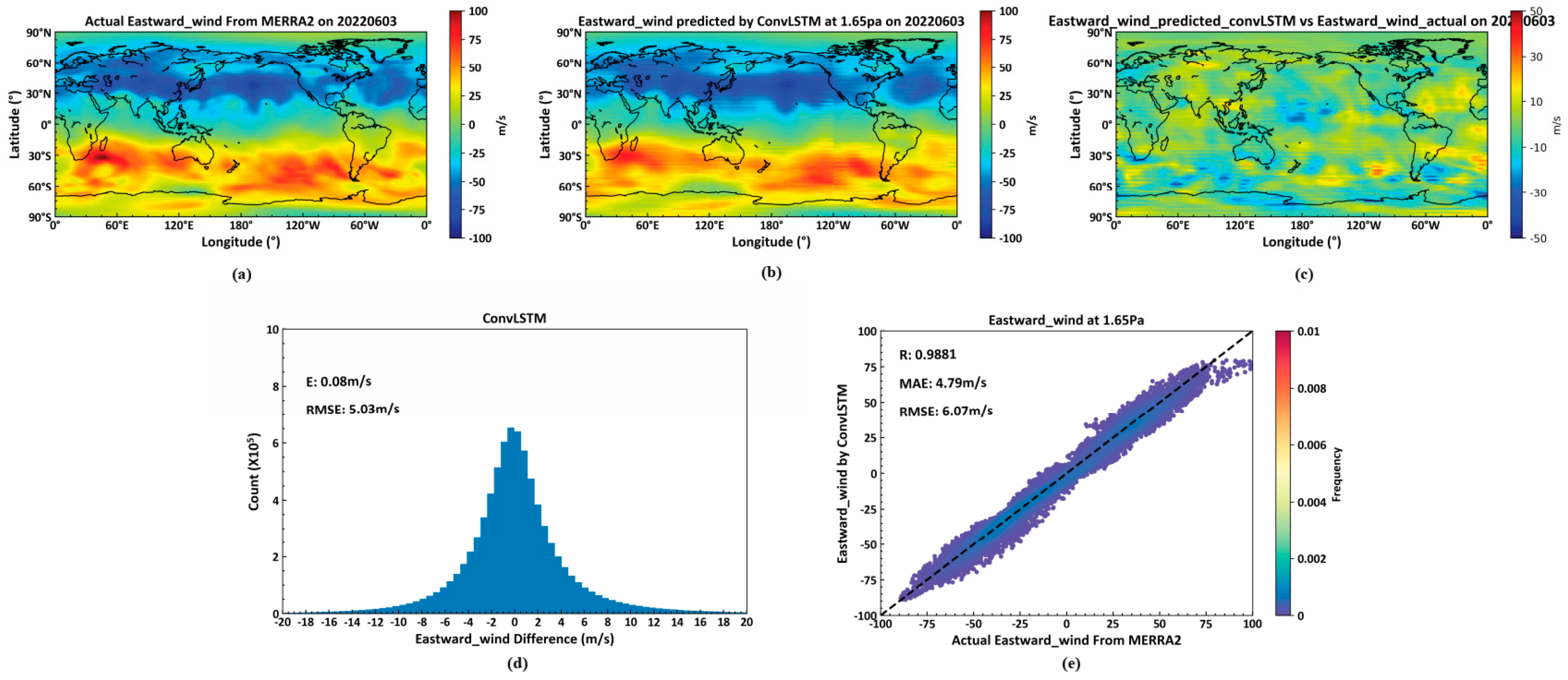Atmosphere 15 01069 g010